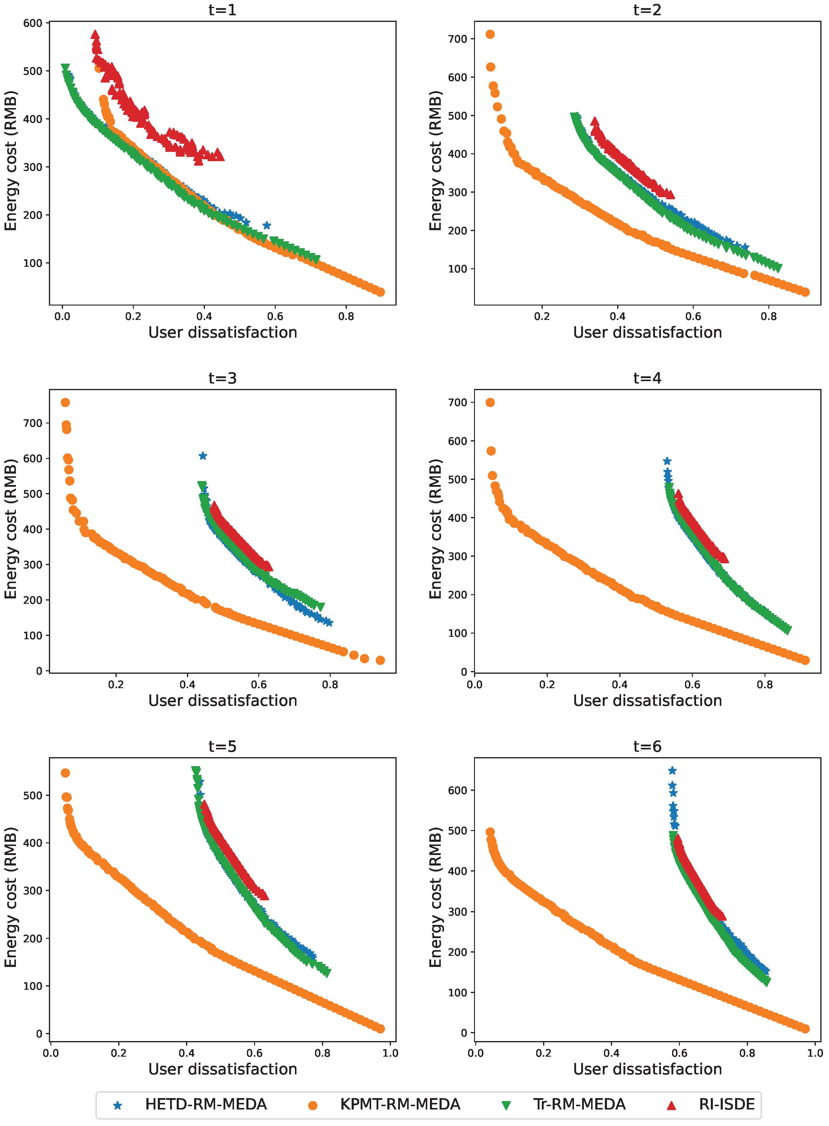 Sustainability 17 10844 g007