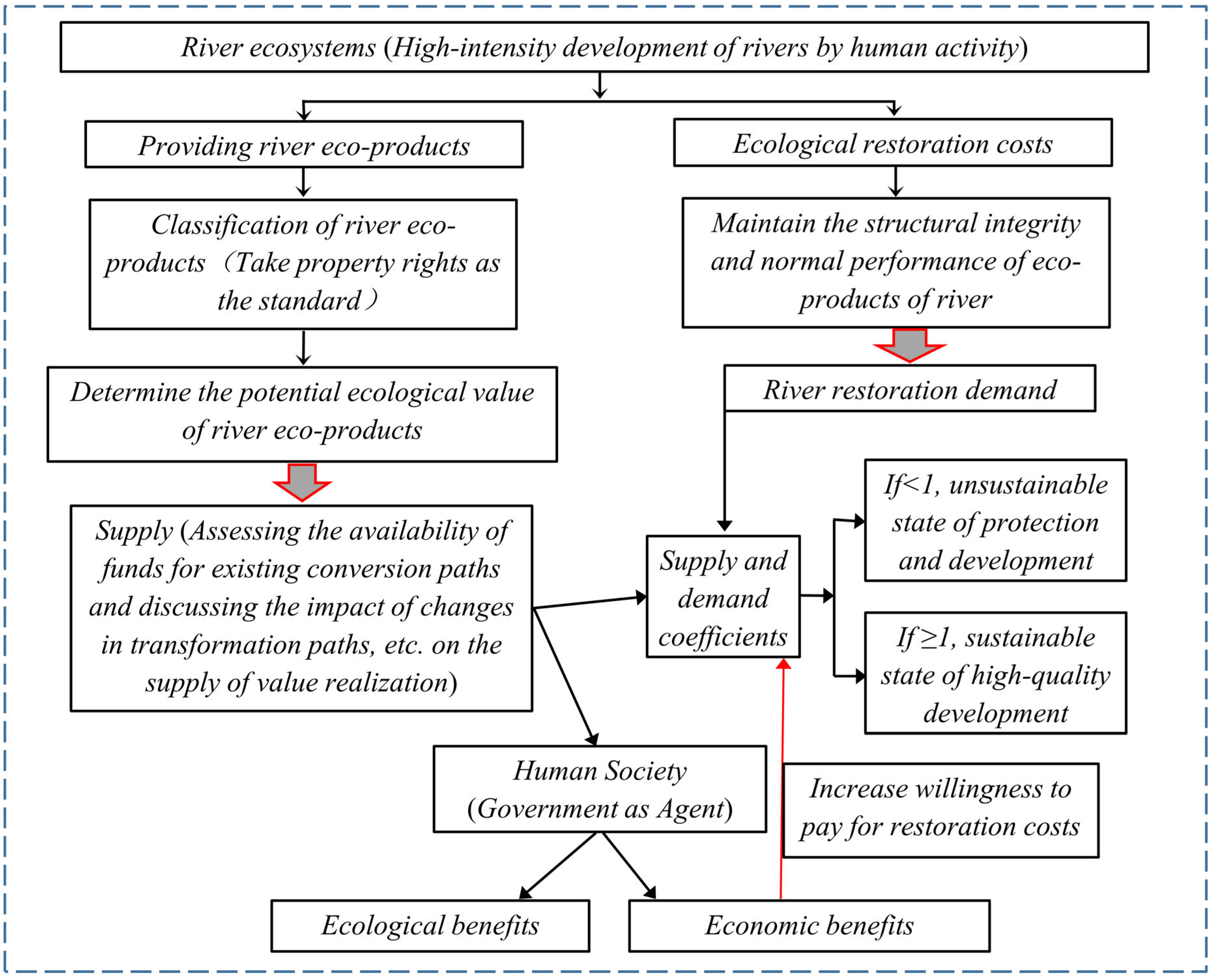 Sustainability 17 10845 g002