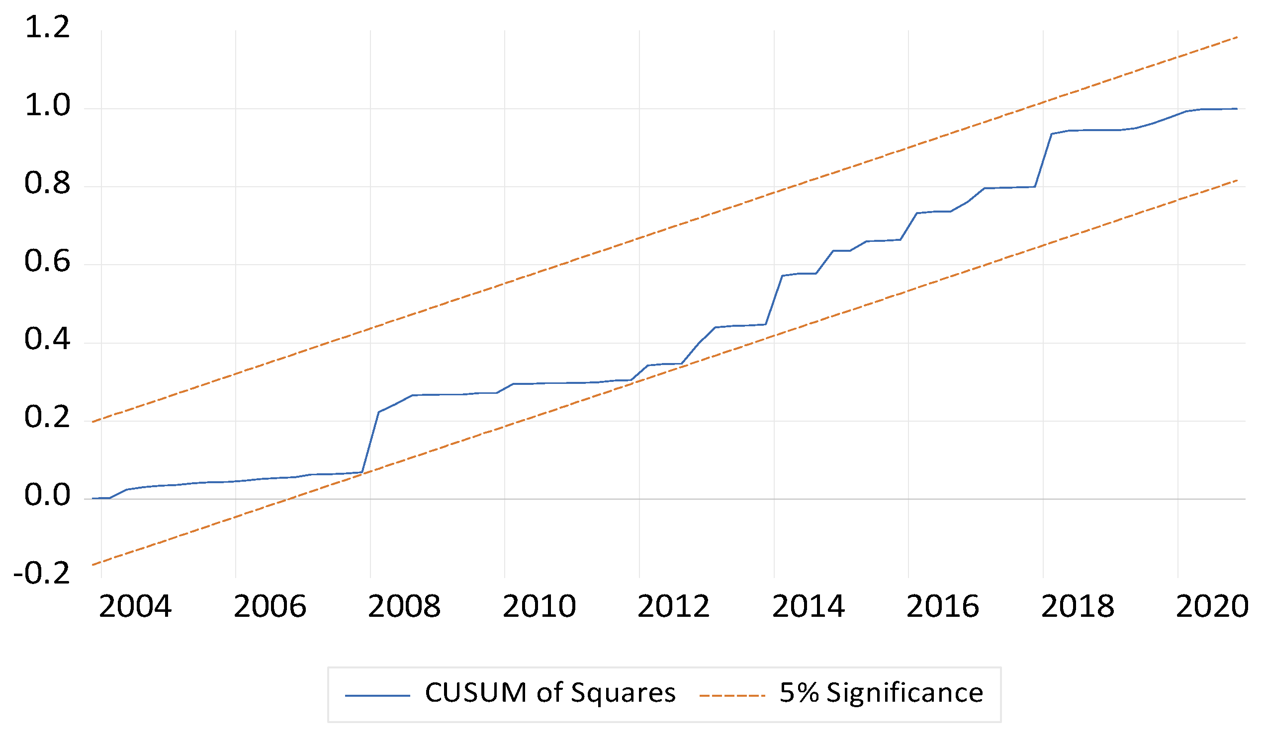 Sustainability 17 10846 g004