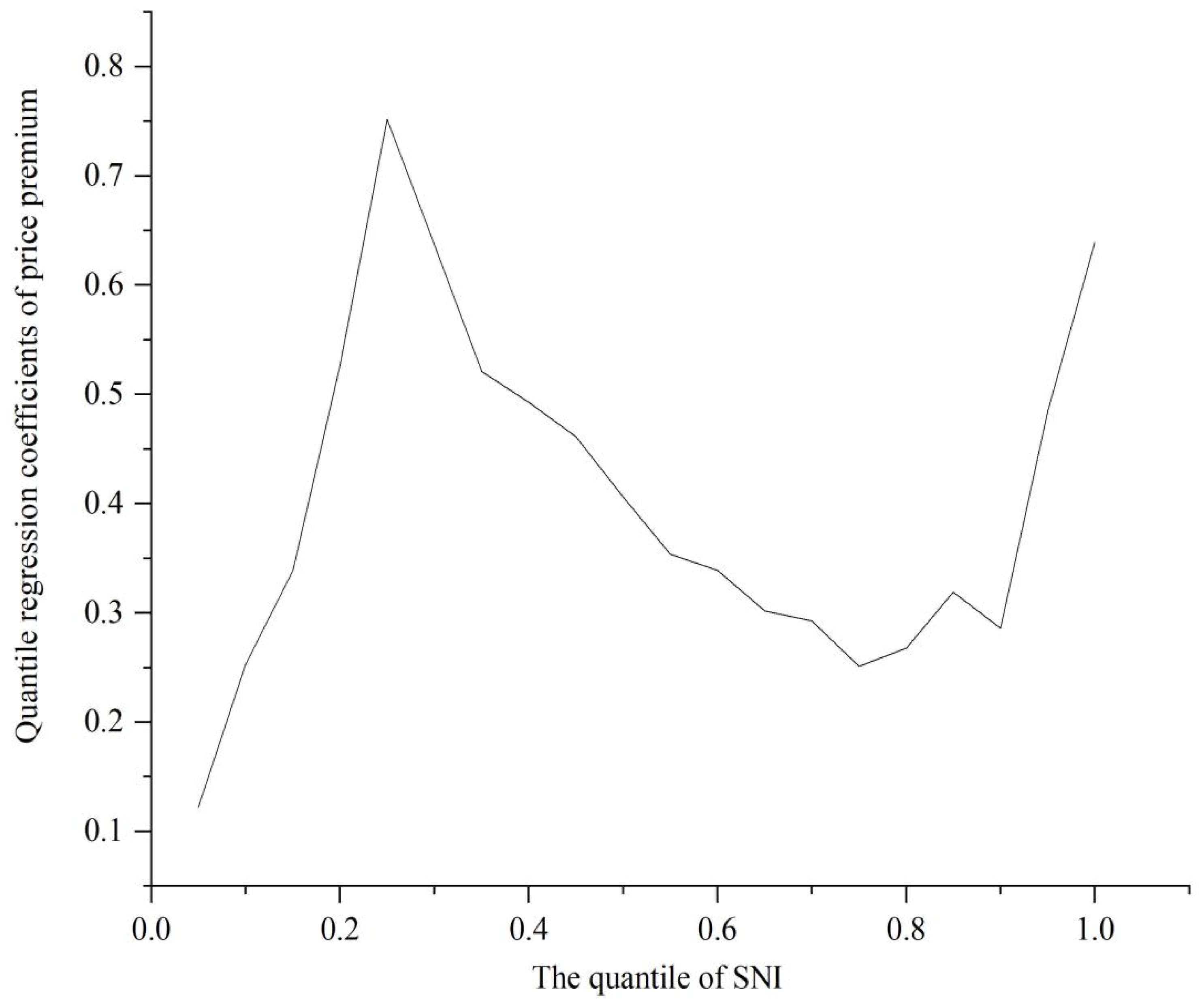 Sustainability 17 10847 g002