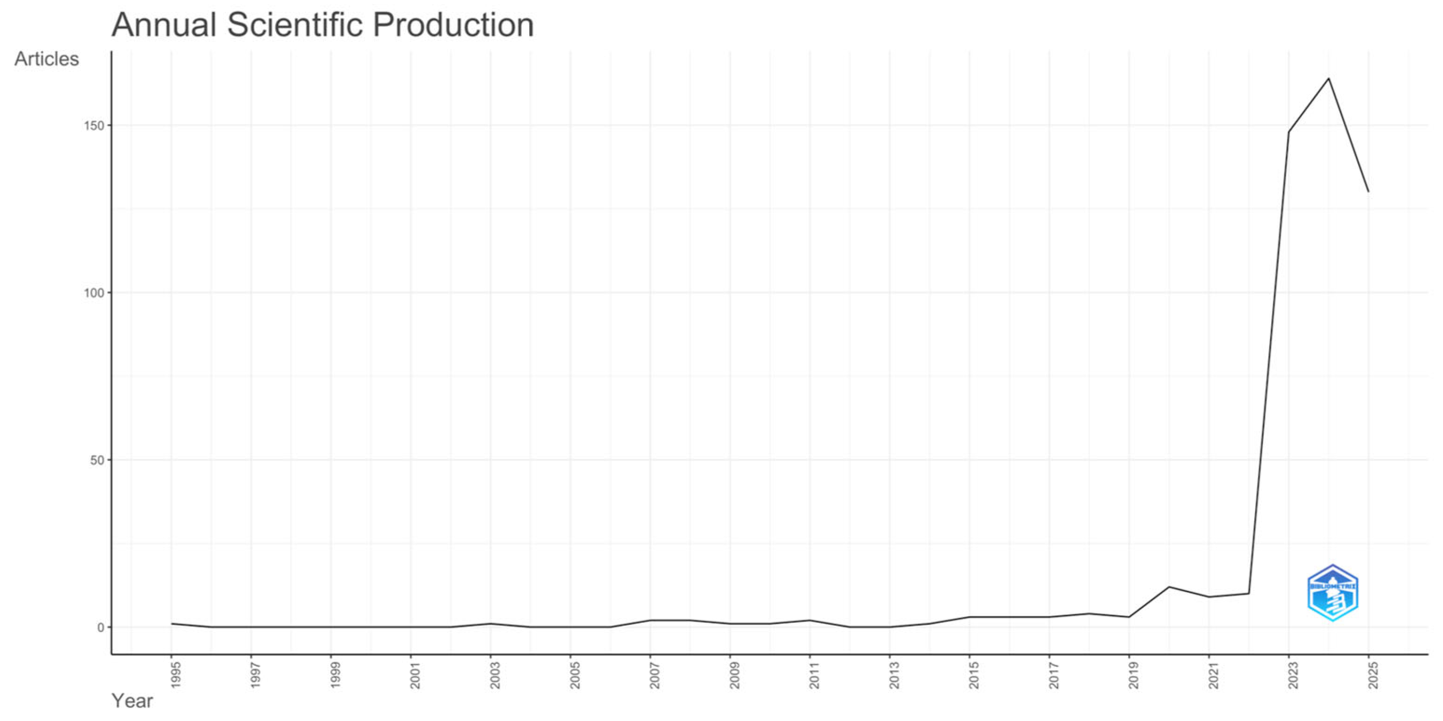 Sustainability 17 10850 g002