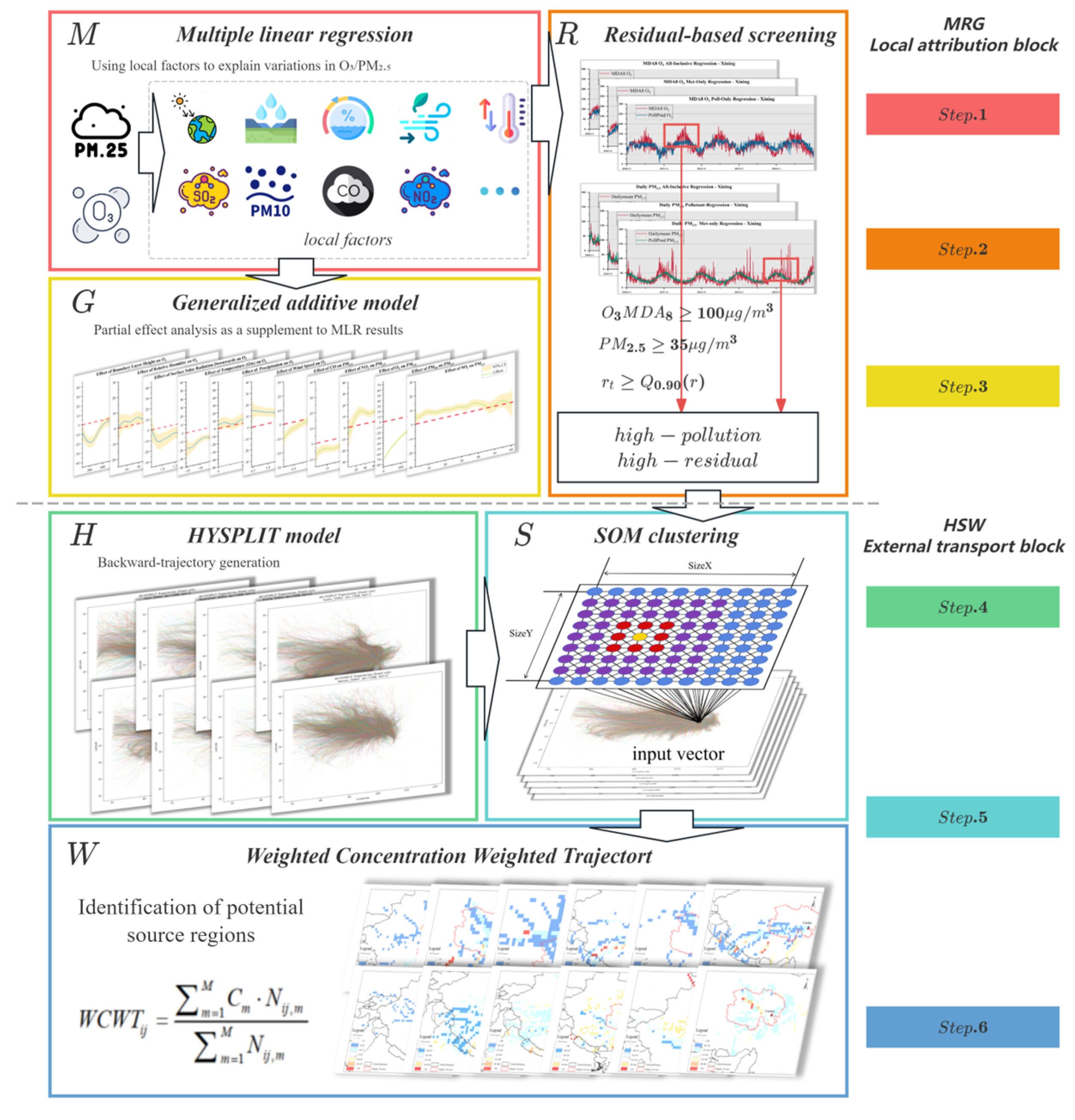 Sustainability 17 10853 g002 Sustainability 17 10853 g002