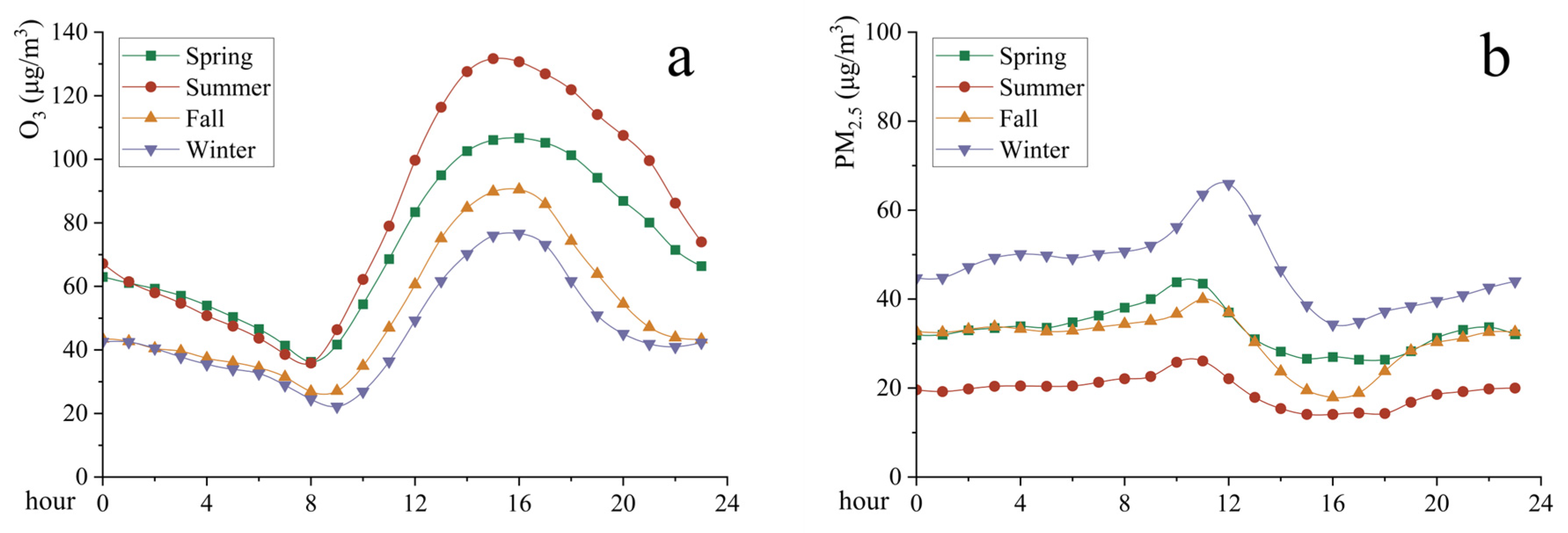 Sustainability 17 10853 g003 Sustainability 17 10853 g003