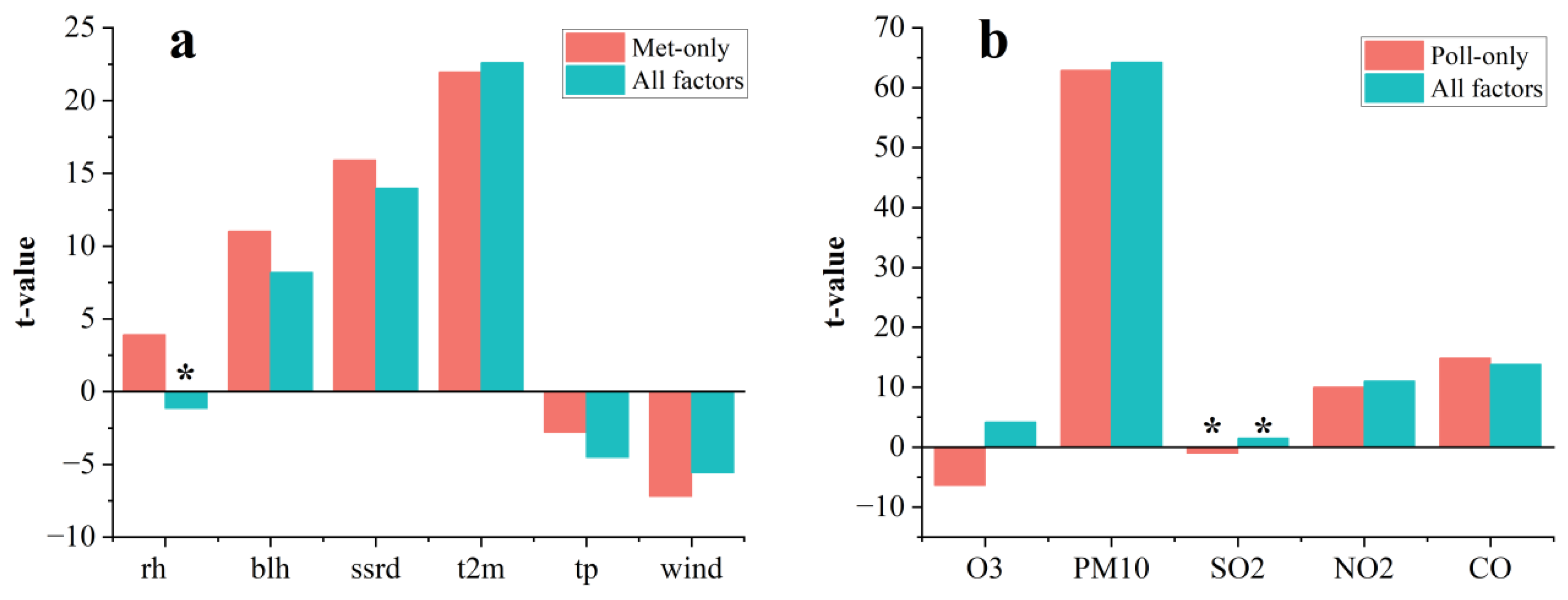 Sustainability 17 10853 g005 Sustainability 17 10853 g005
