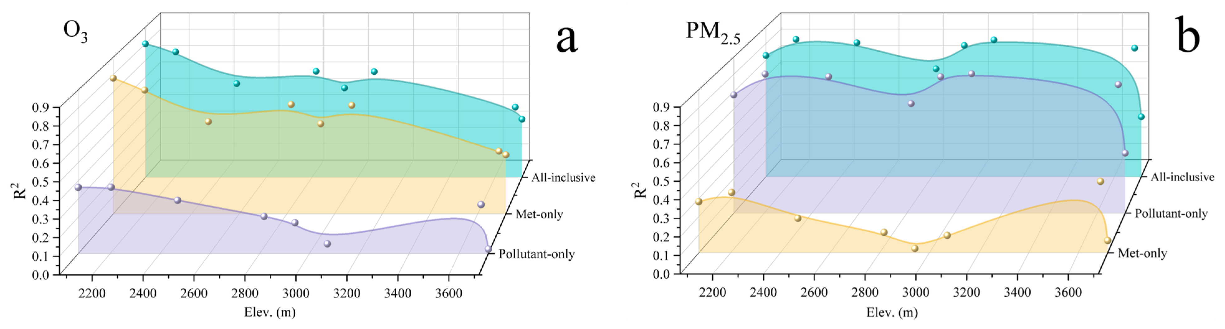 Sustainability 17 10853 g006 Sustainability 17 10853 g006