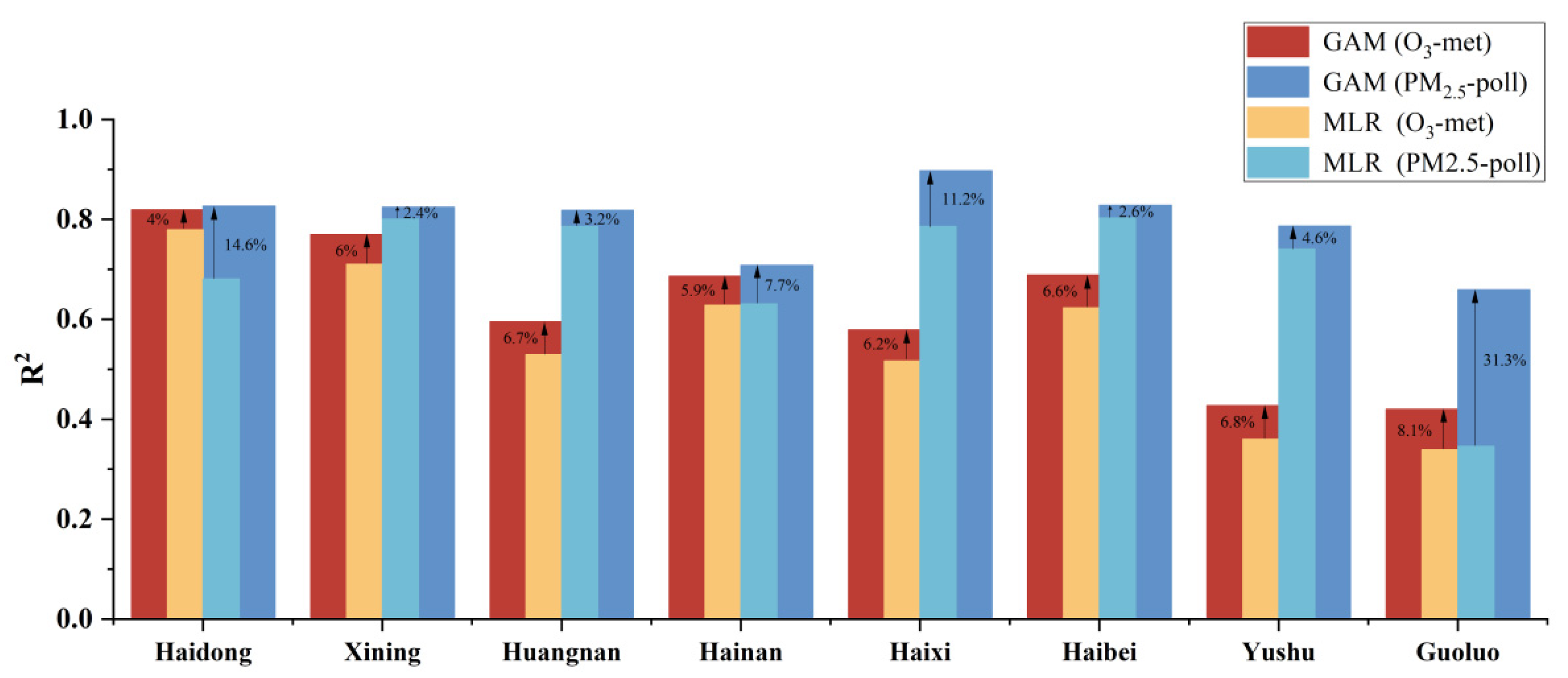 Sustainability 17 10853 g007 Sustainability 17 10853 g007