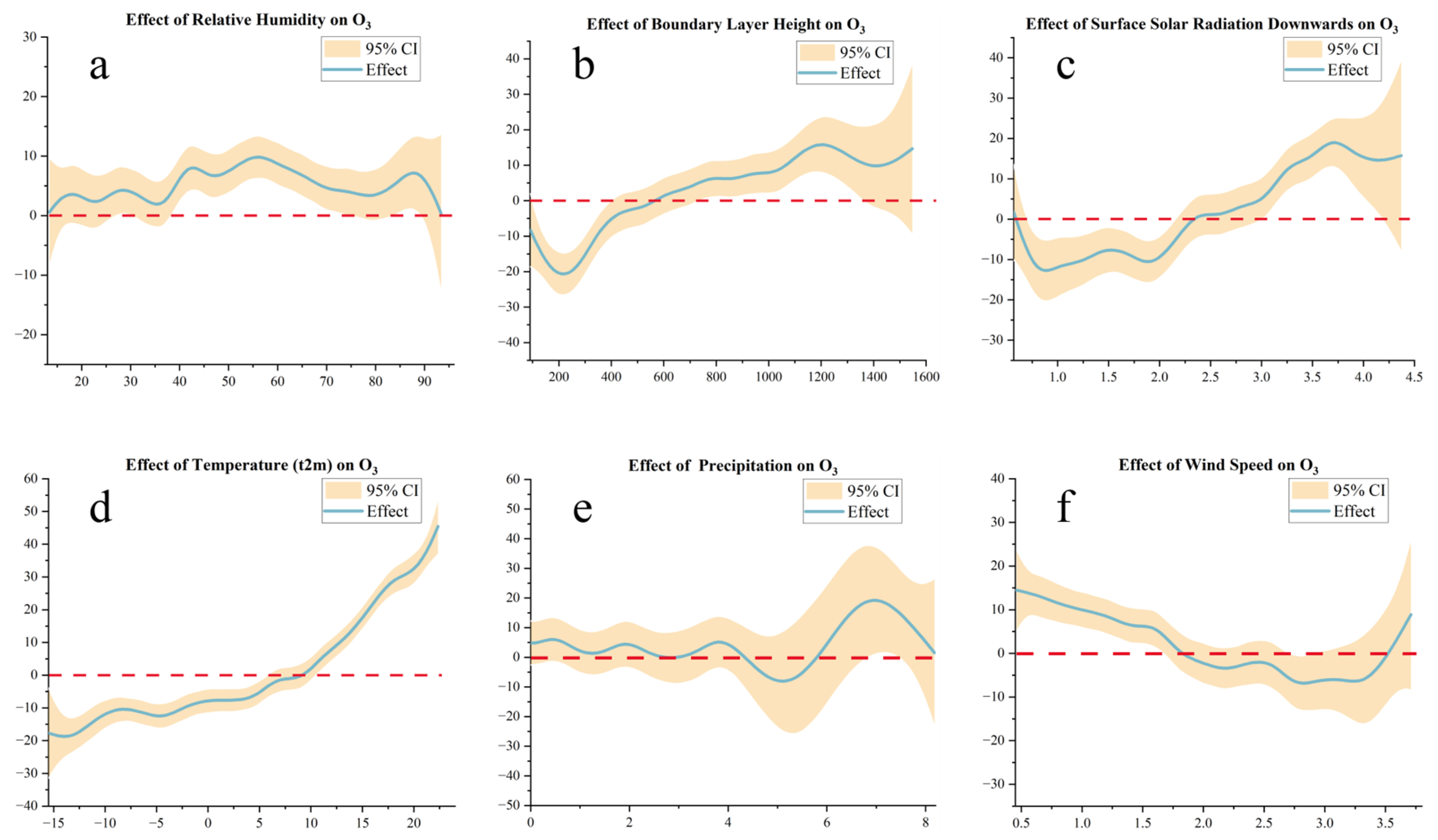 Sustainability 17 10853 g008 Sustainability 17 10853 g008