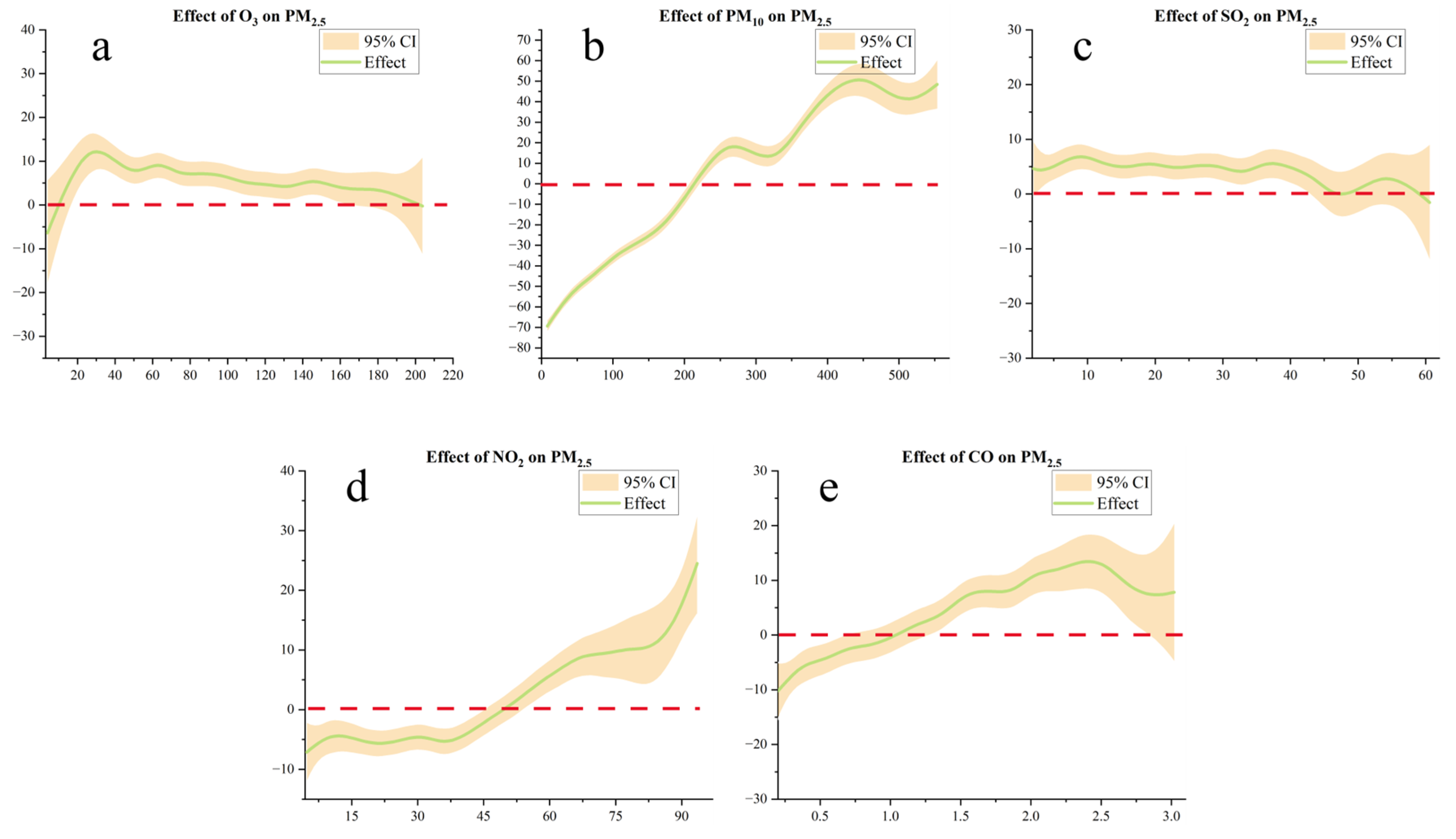 Sustainability 17 10853 g009 Sustainability 17 10853 g009
