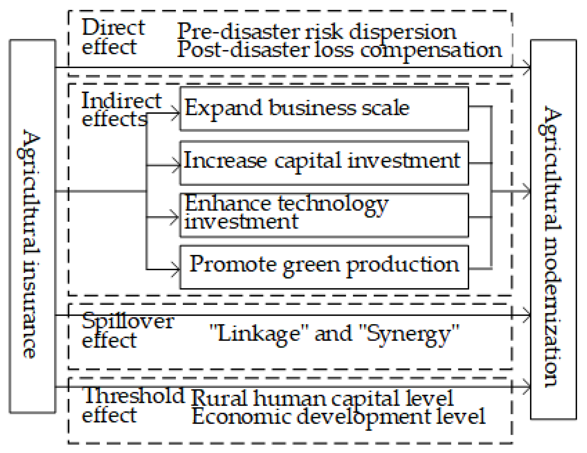 Sustainability 17 10856 g001
