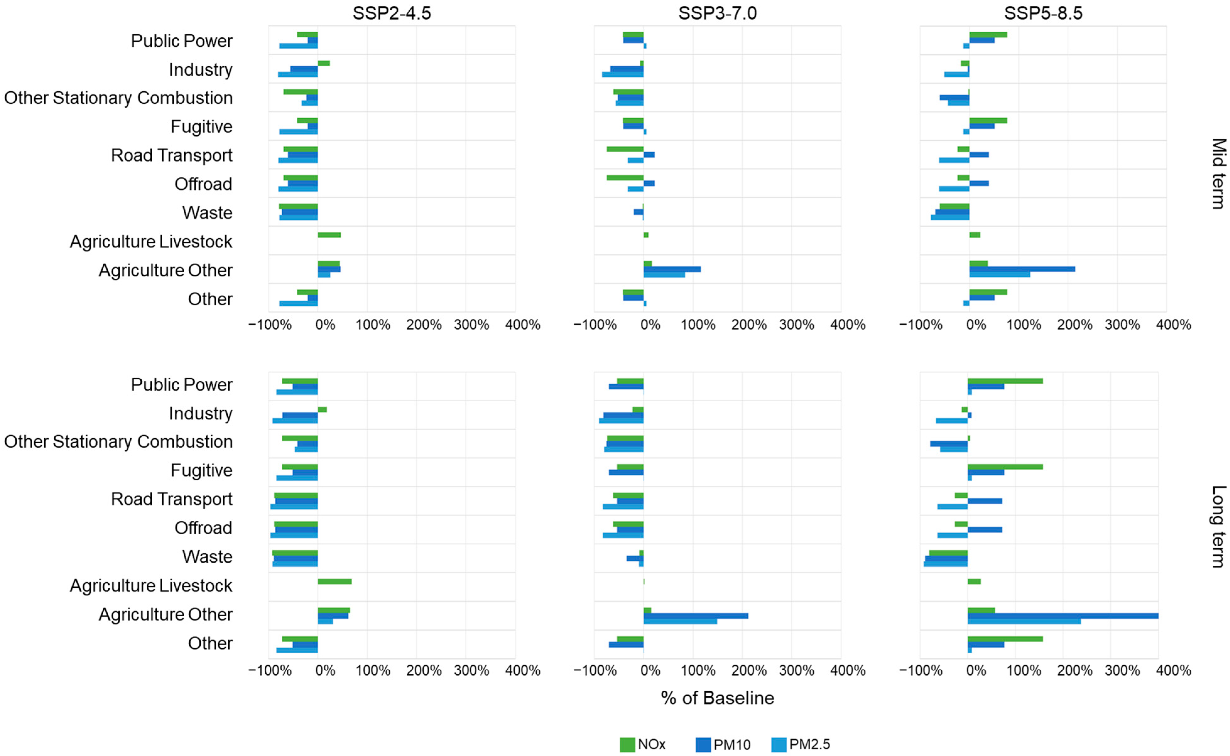 Sustainability 17 10857 g001
