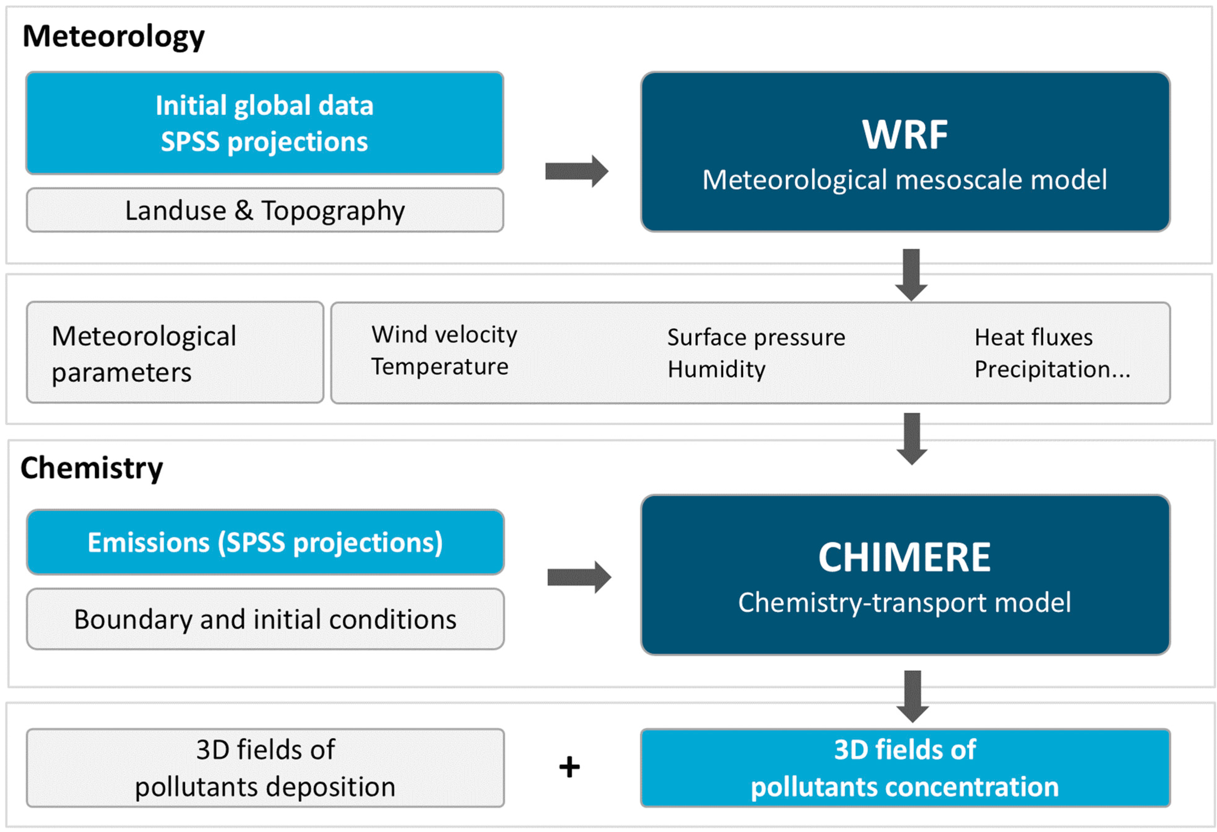 Sustainability 17 10857 g002