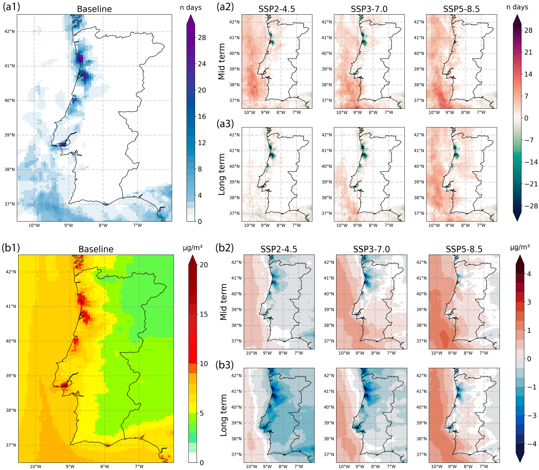 Sustainability 17 10857 g006