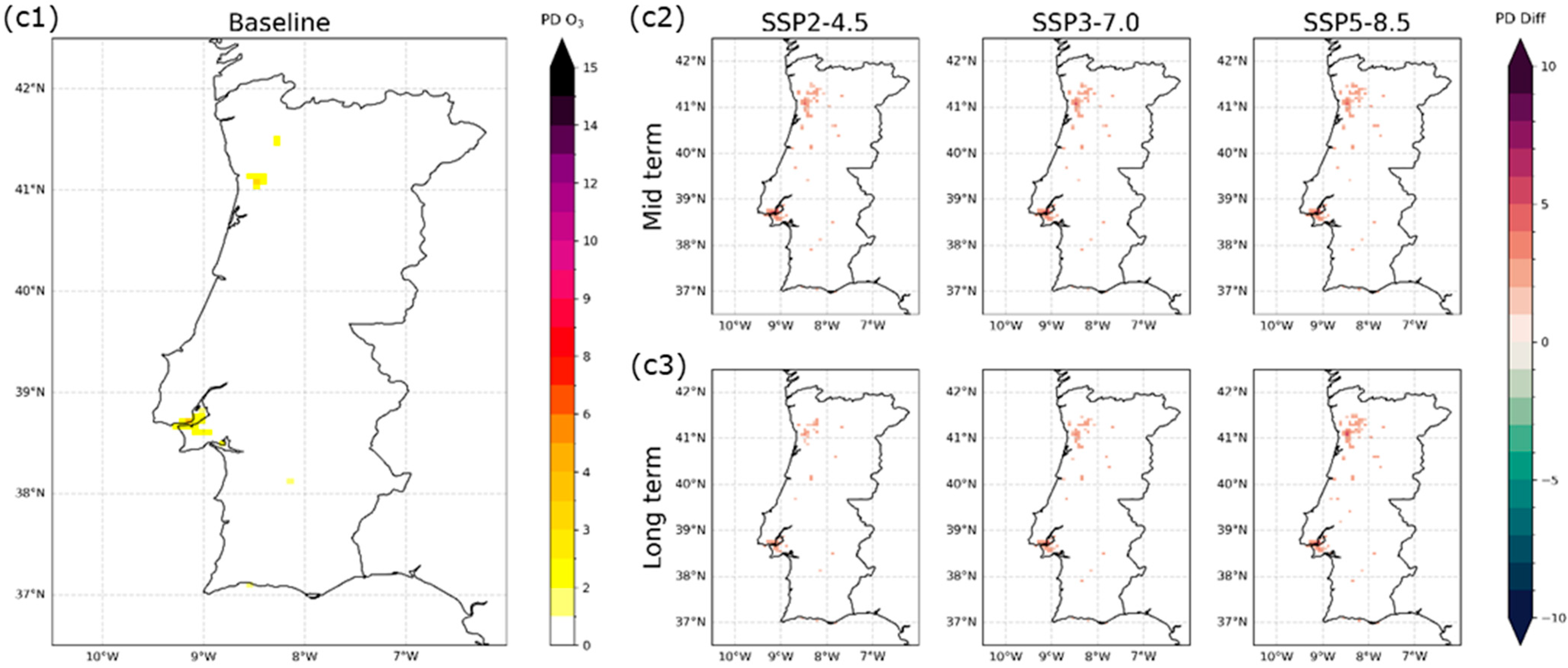 Sustainability 17 10857 g007b