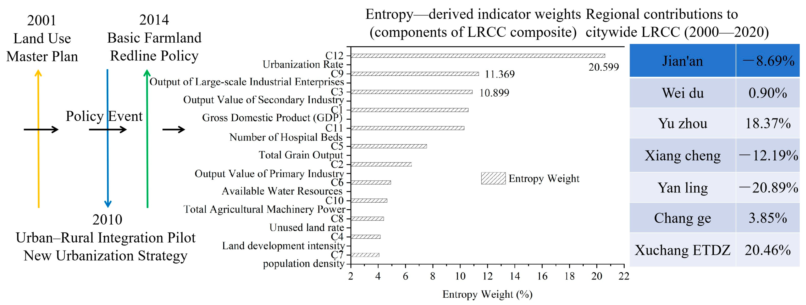 Sustainability 17 10858 g002 Sustainability 17 10858 g002