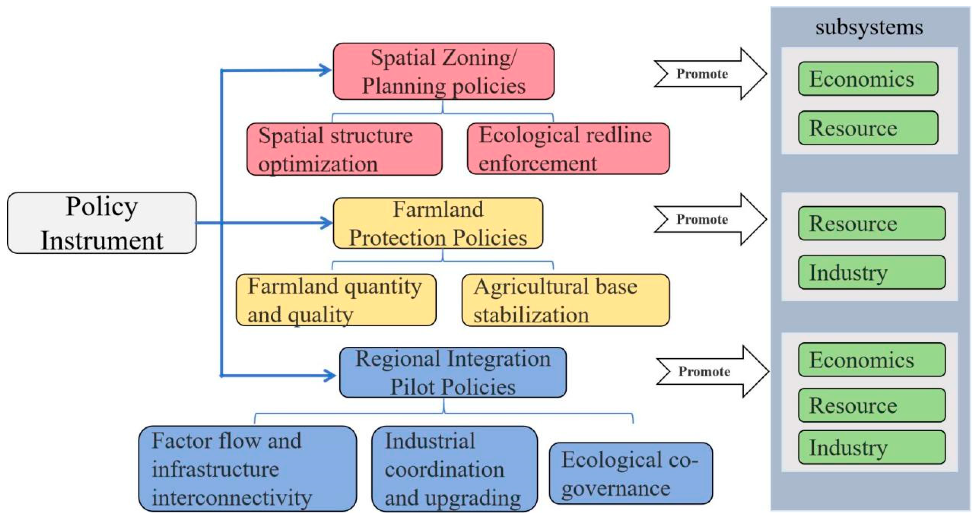 Sustainability 17 10858 g003 Sustainability 17 10858 g003