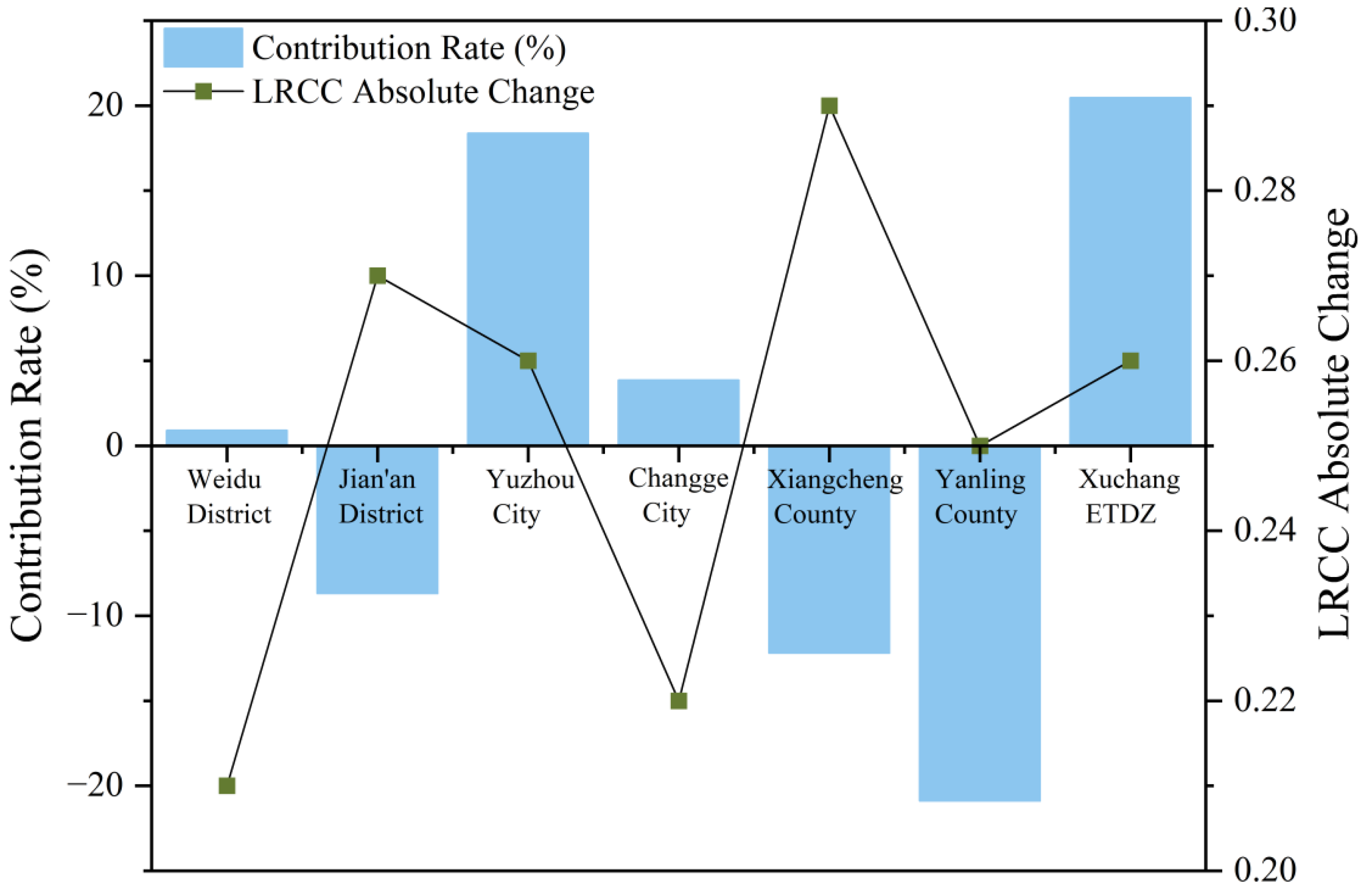 Sustainability 17 10858 g007 Sustainability 17 10858 g007