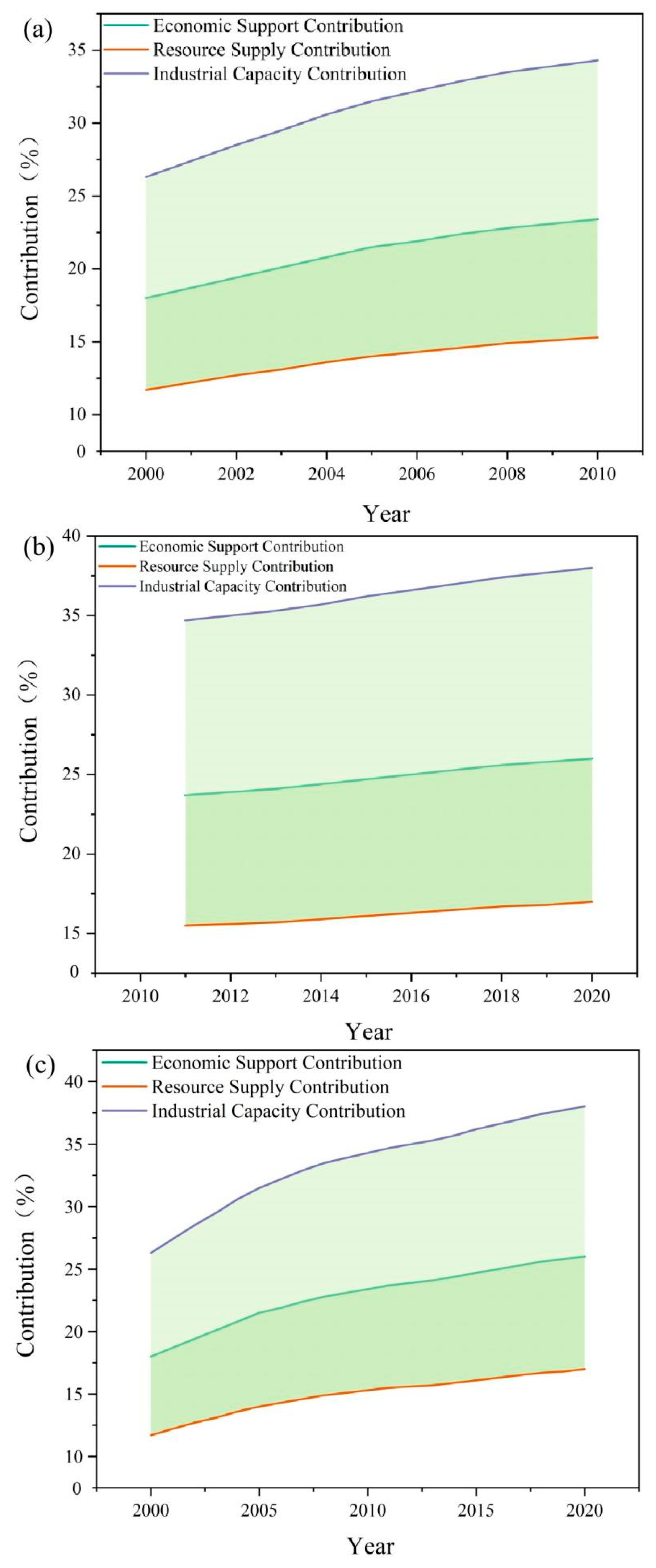Sustainability 17 10858 g008 Sustainability 17 10858 g008