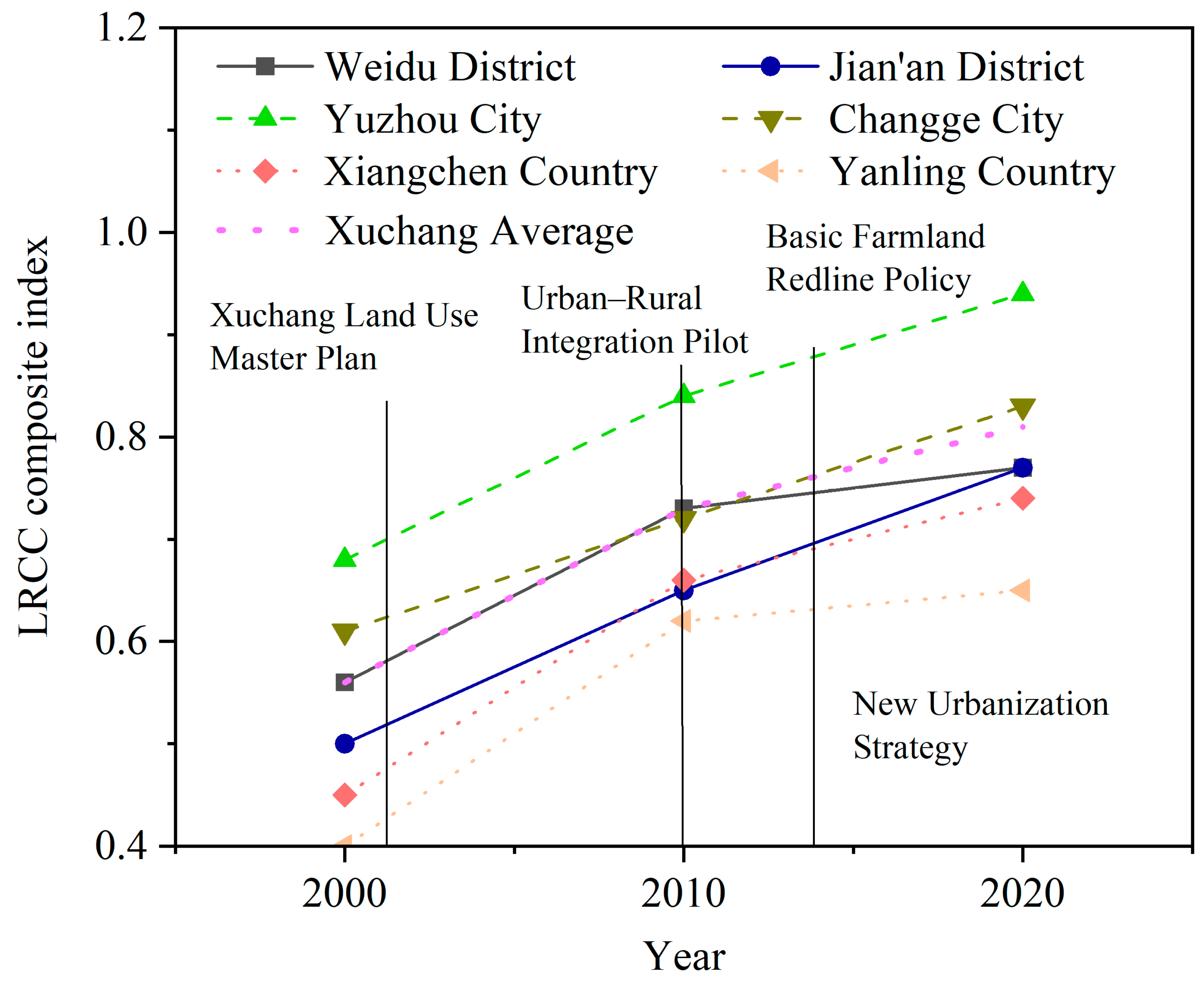 Sustainability 17 10858 g010 Sustainability 17 10858 g010