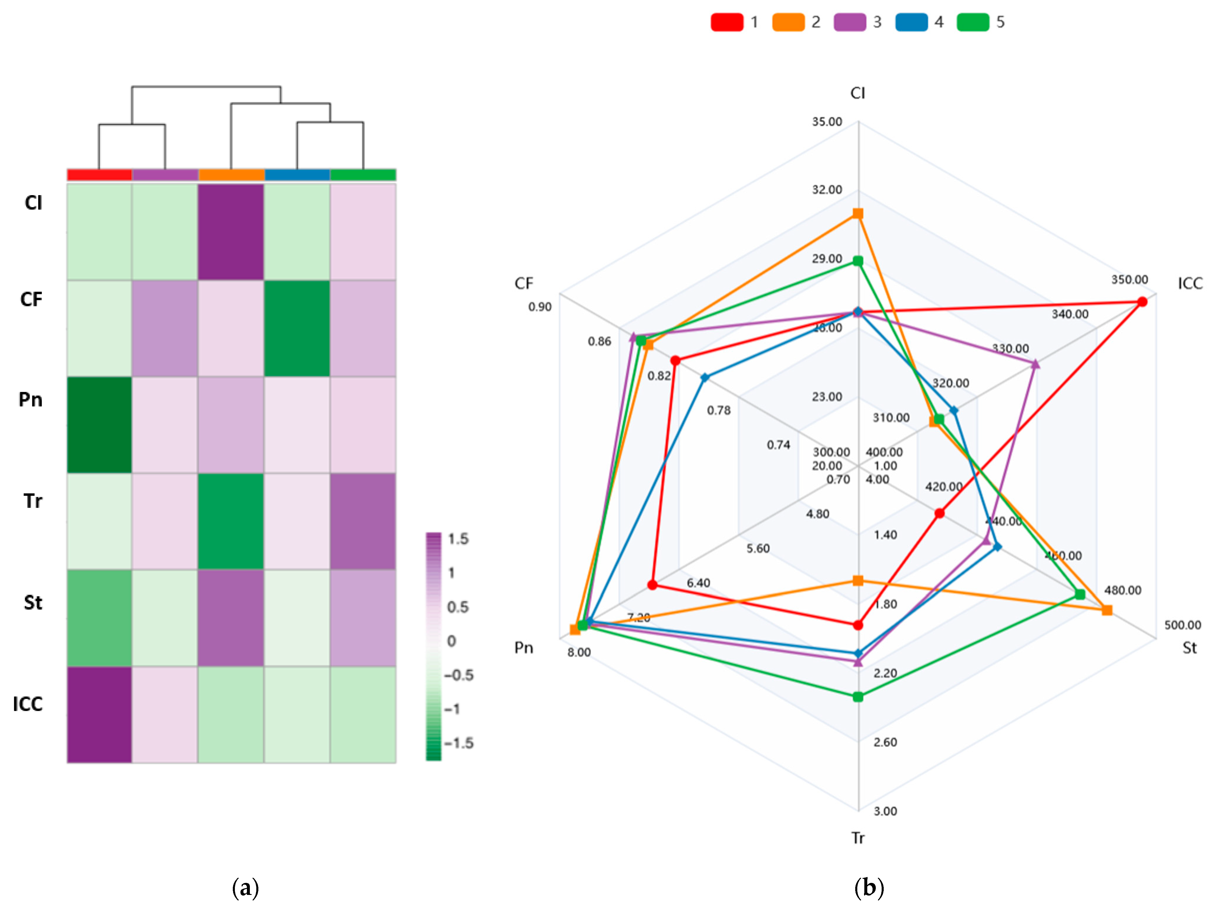 Sustainability 17 10865 g003 Sustainability 17 10865 g003