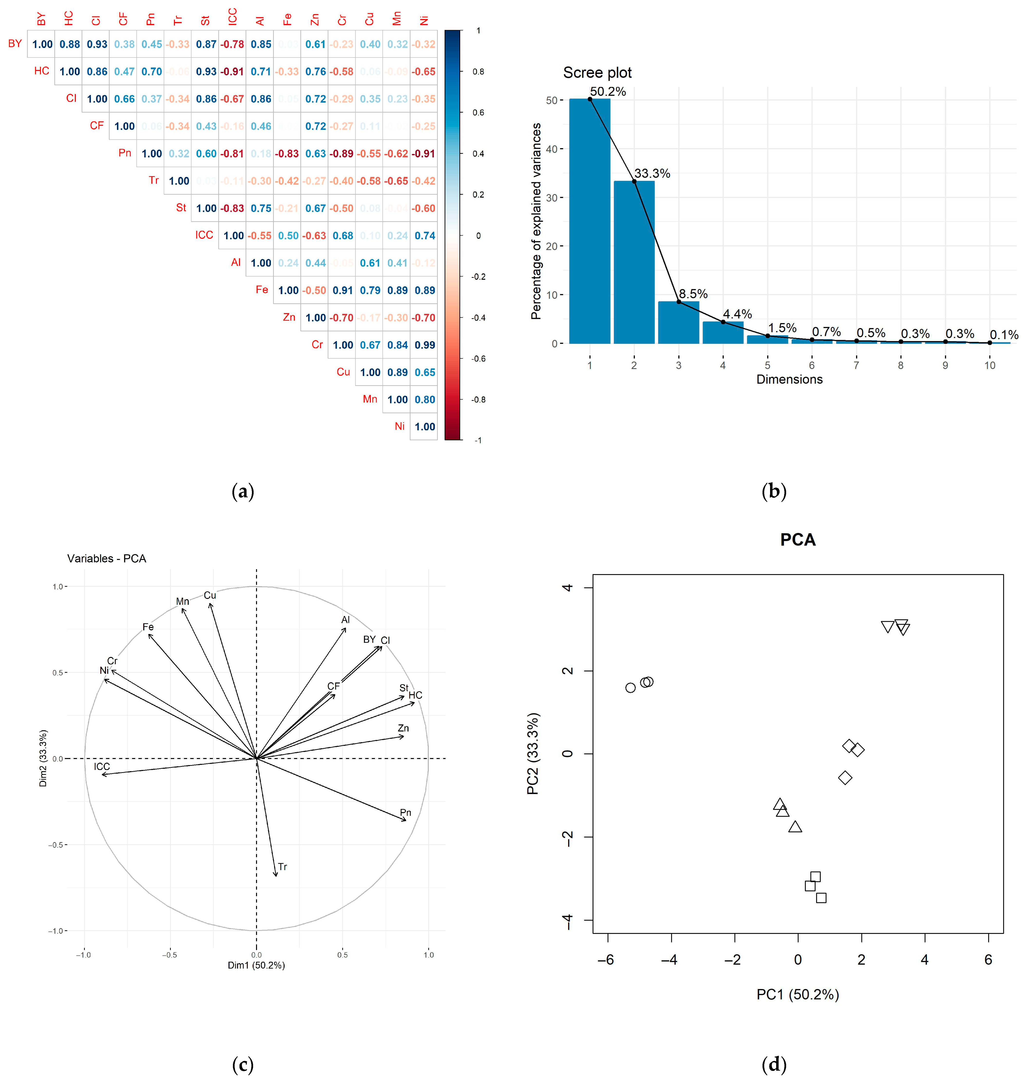Sustainability 17 10865 g004 Sustainability 17 10865 g004