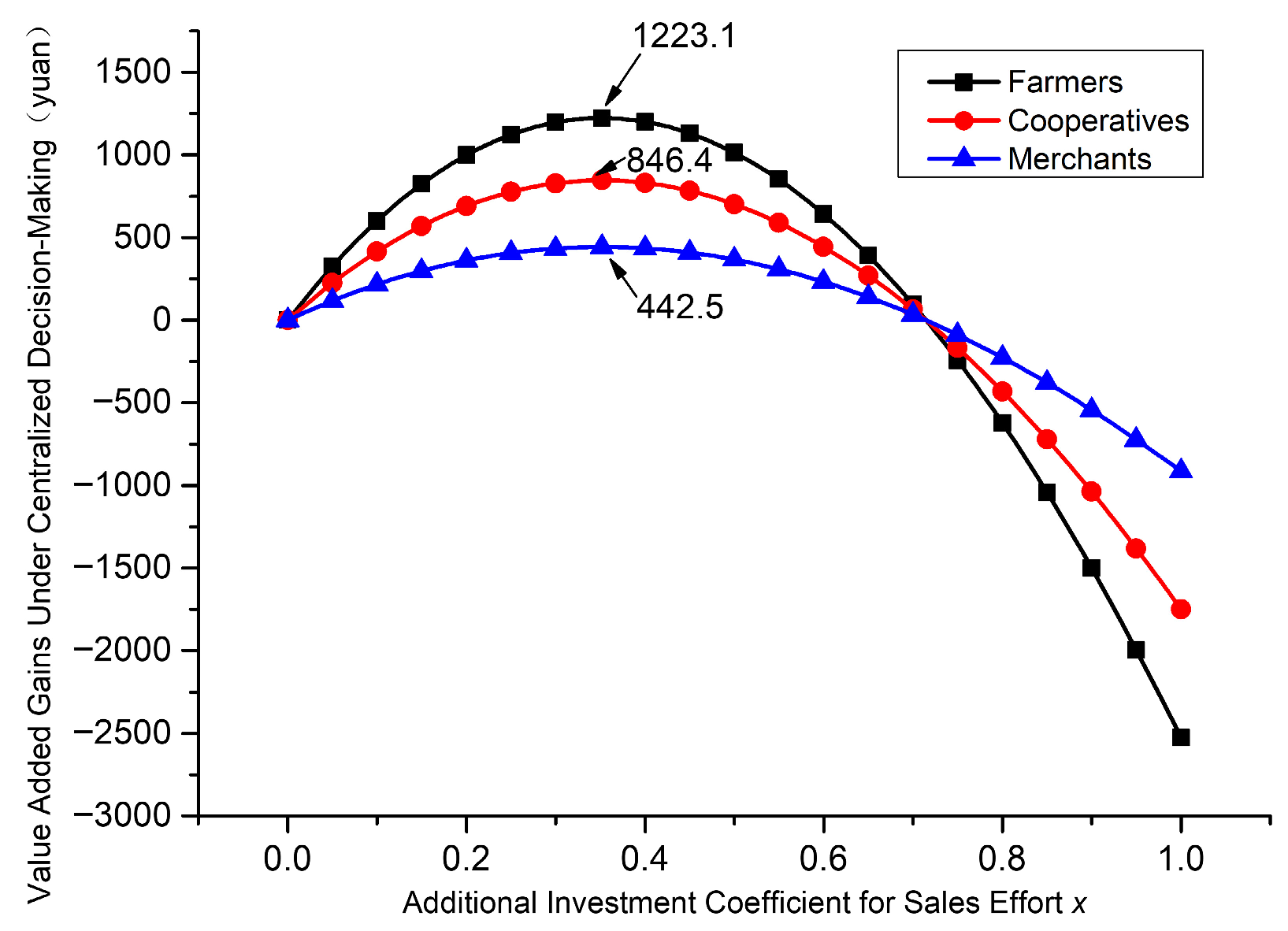 Sustainability 17 10868 g002 Sustainability 17 10868 g002