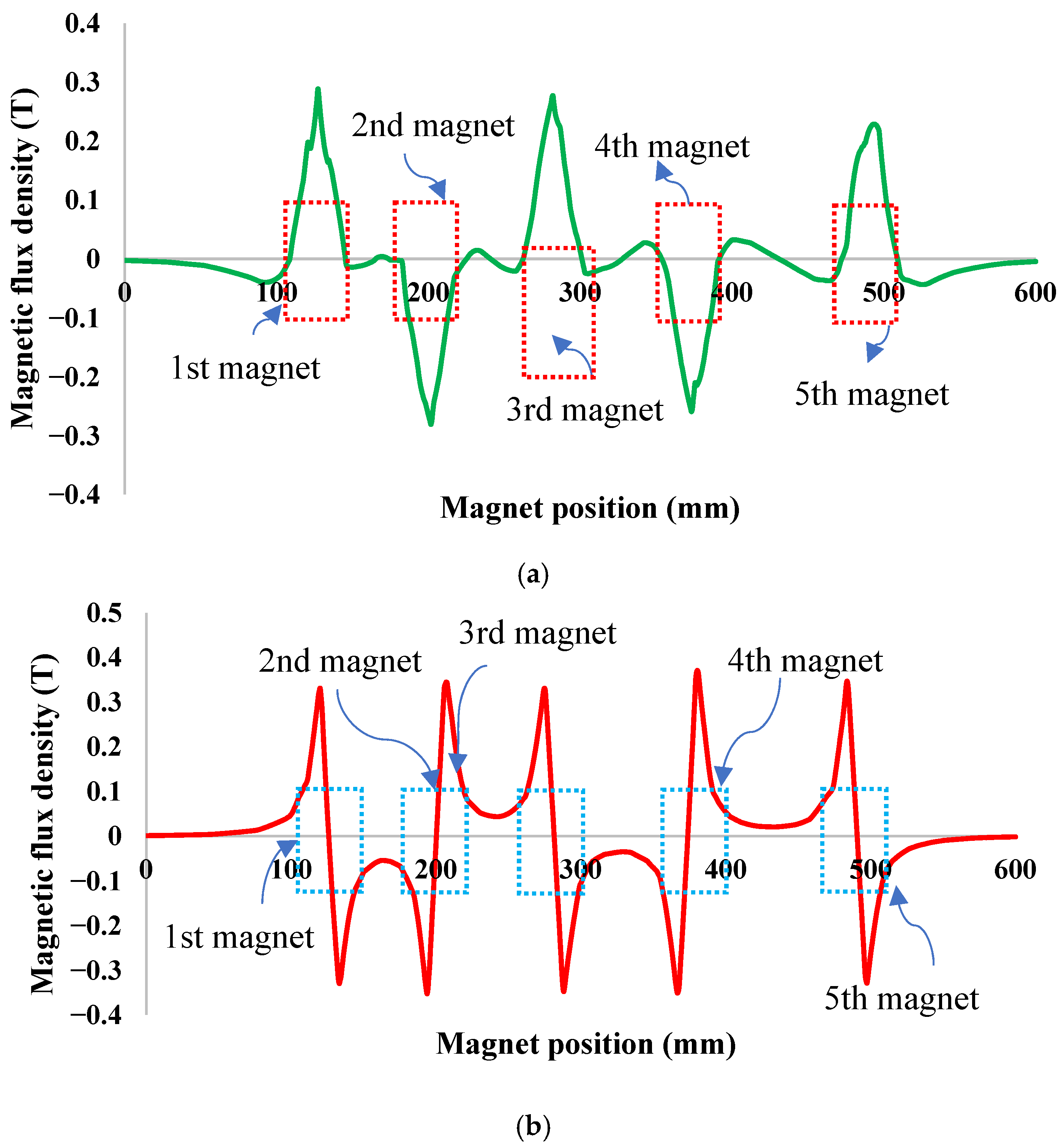 Sustainability 17 10870 g003a