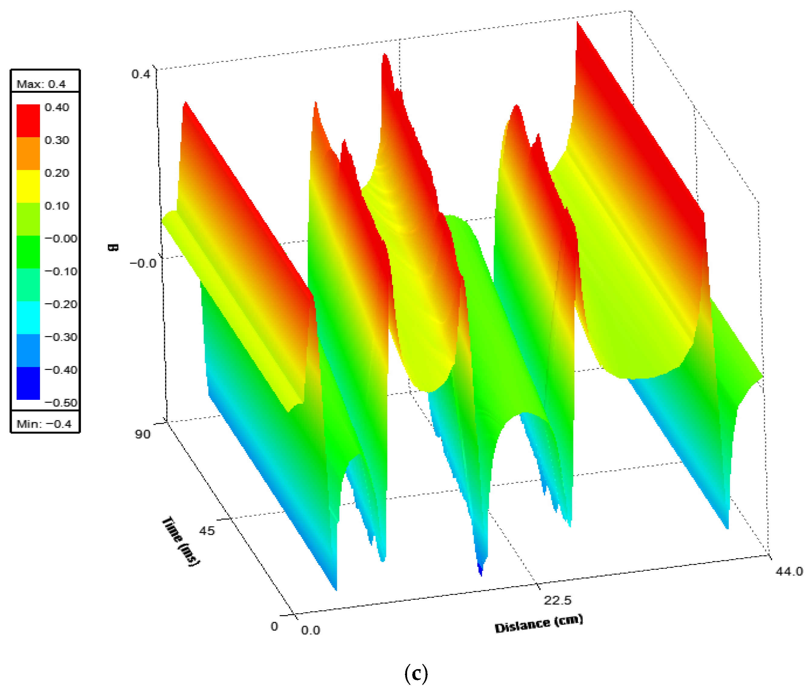Sustainability 17 10870 g003b