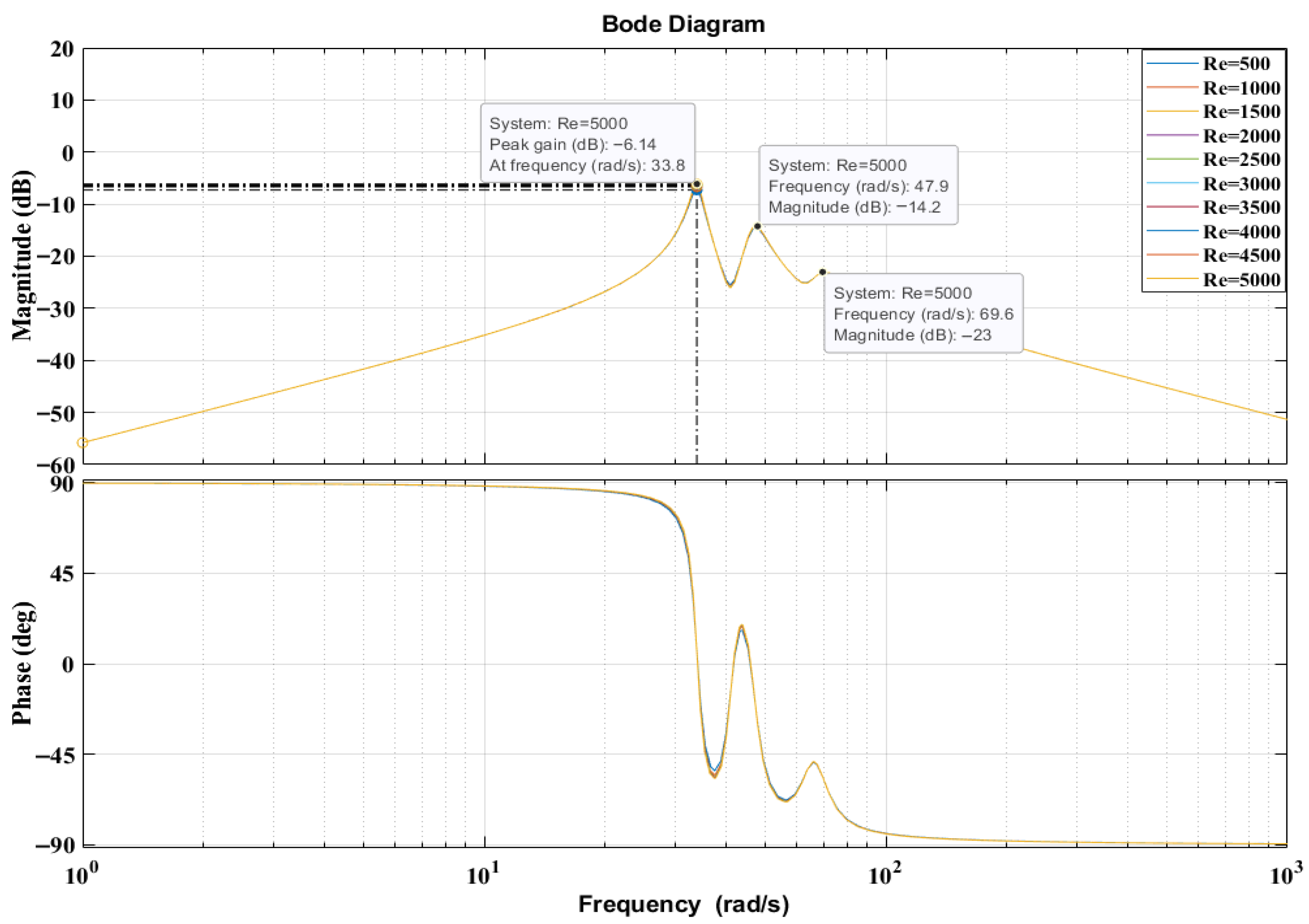 Sustainability 17 10870 g004