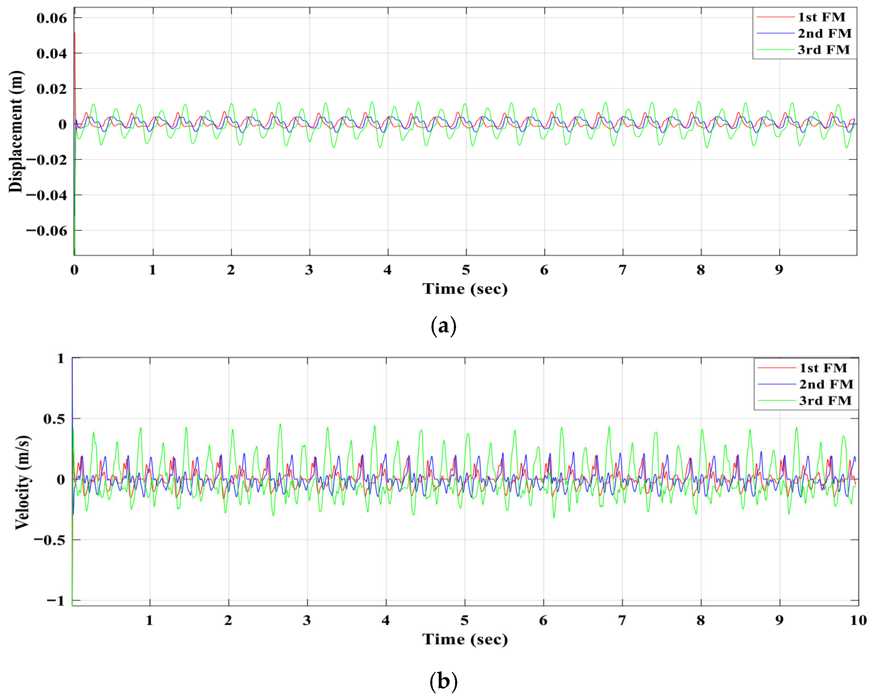 Sustainability 17 10870 g010