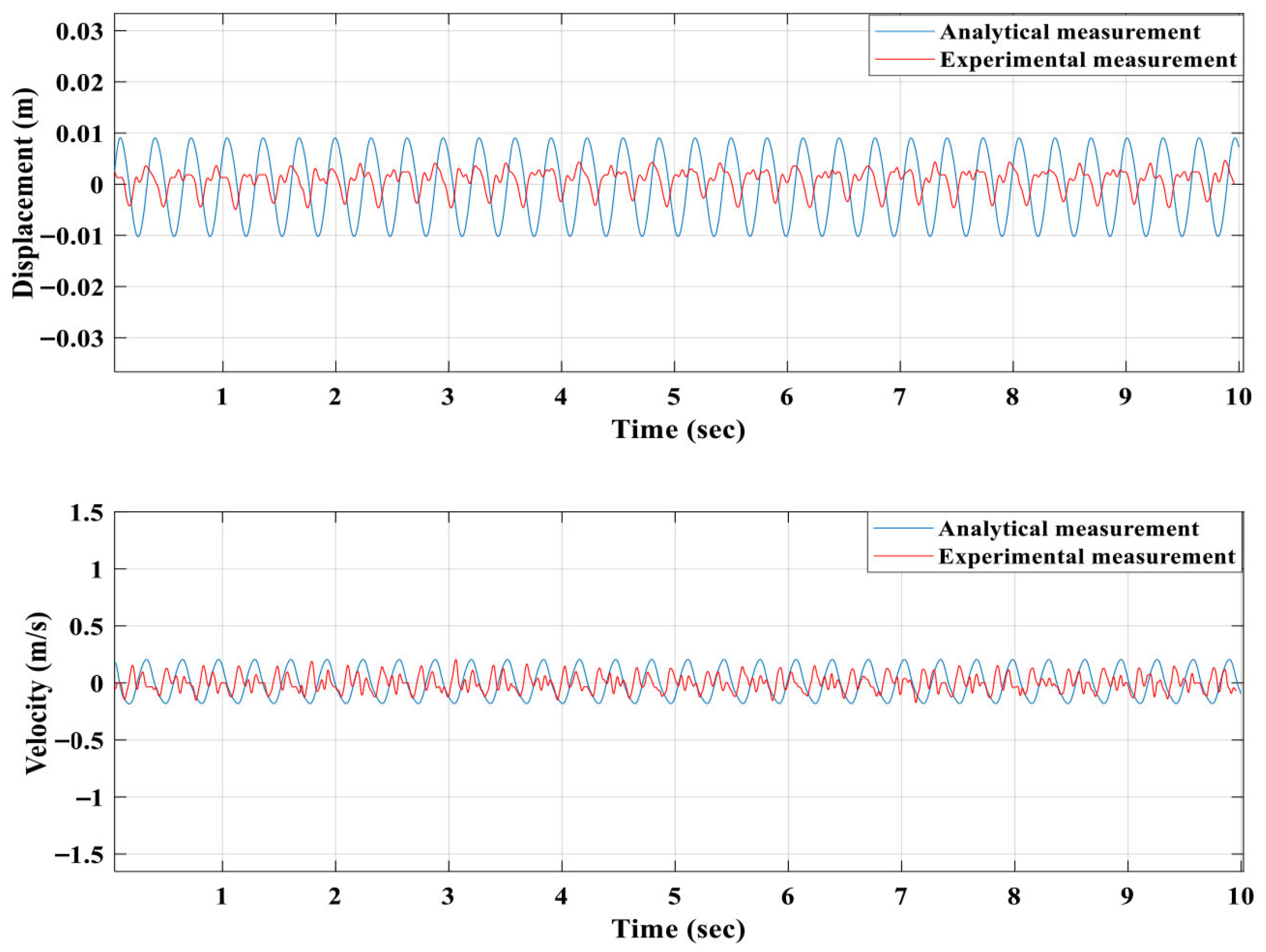 Sustainability 17 10870 g016