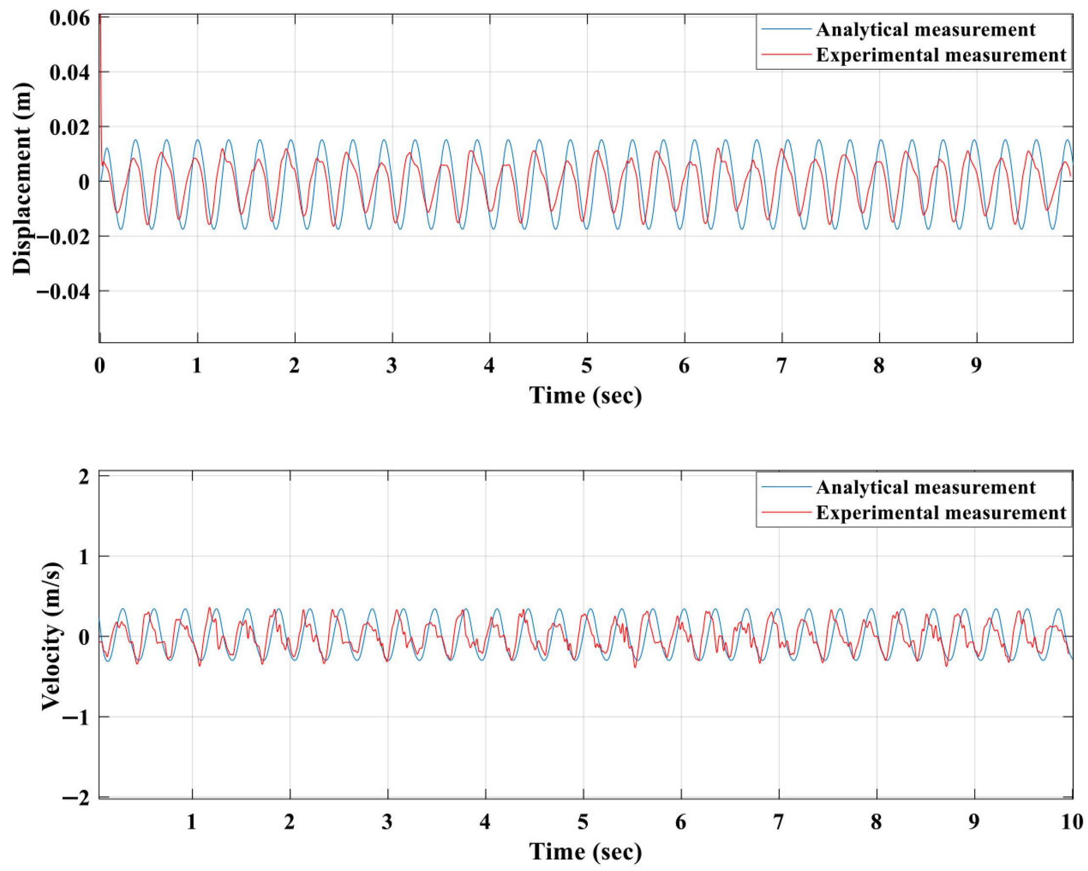 Sustainability 17 10870 g018