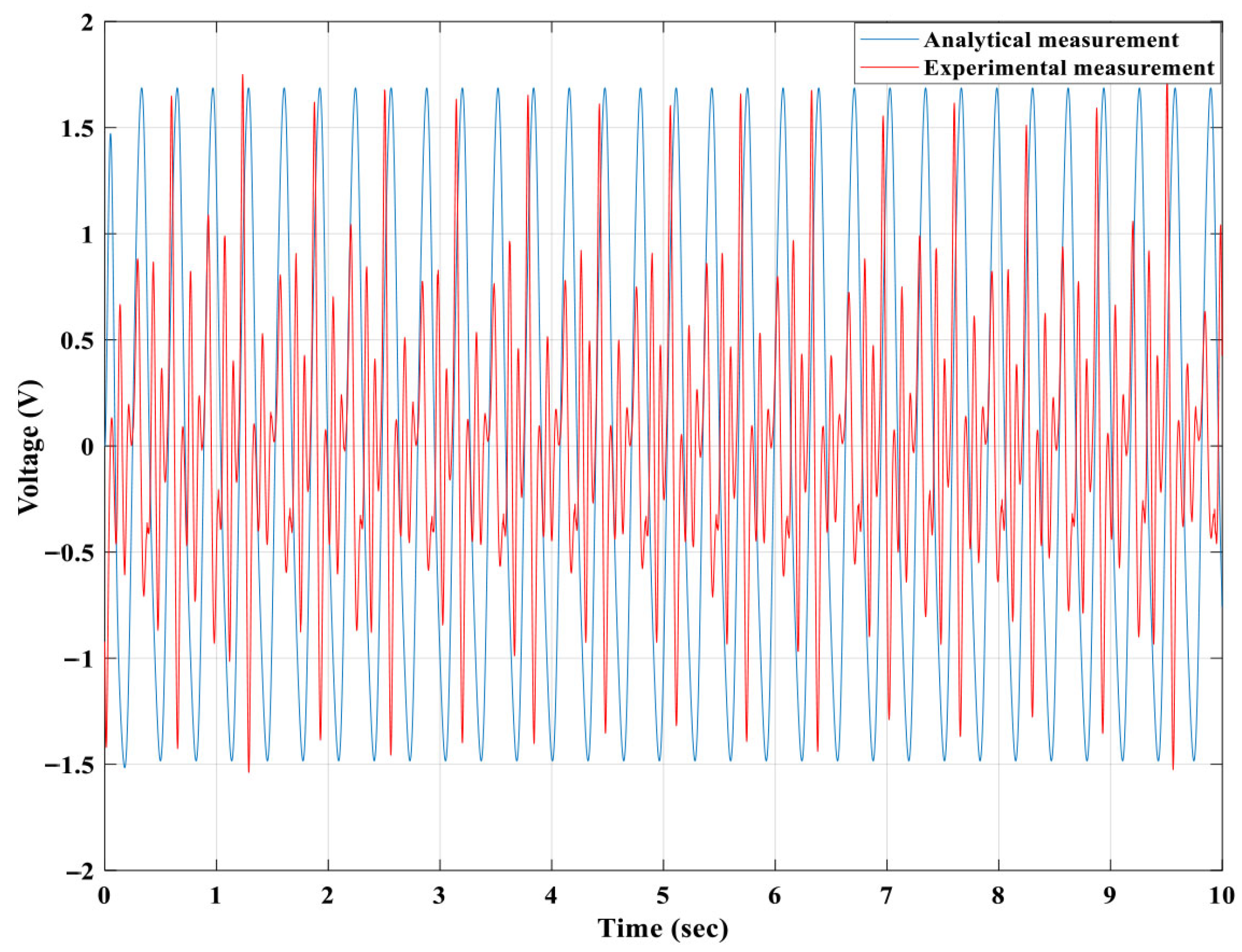 Sustainability 17 10870 g019