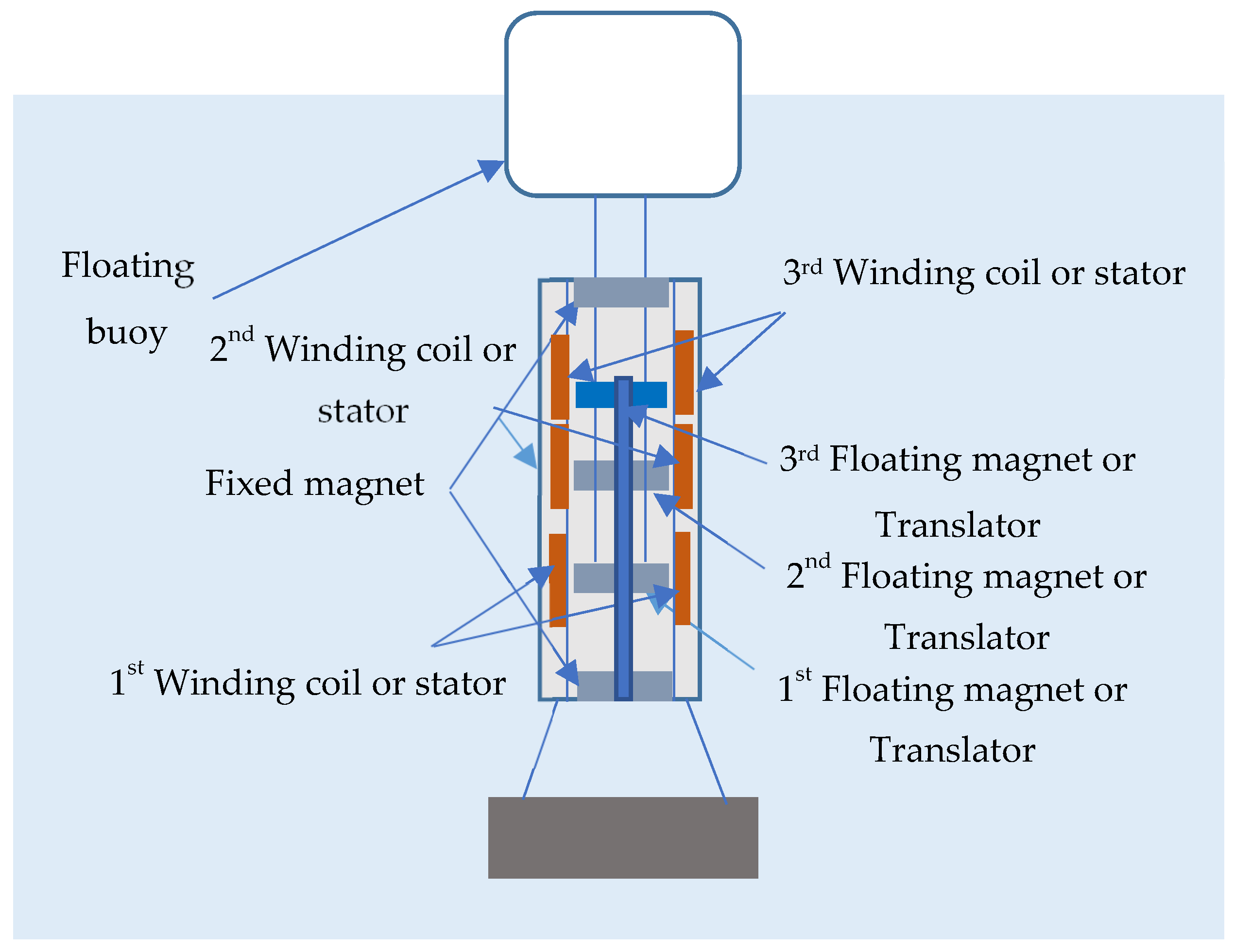 Sustainability 17 10870 g024