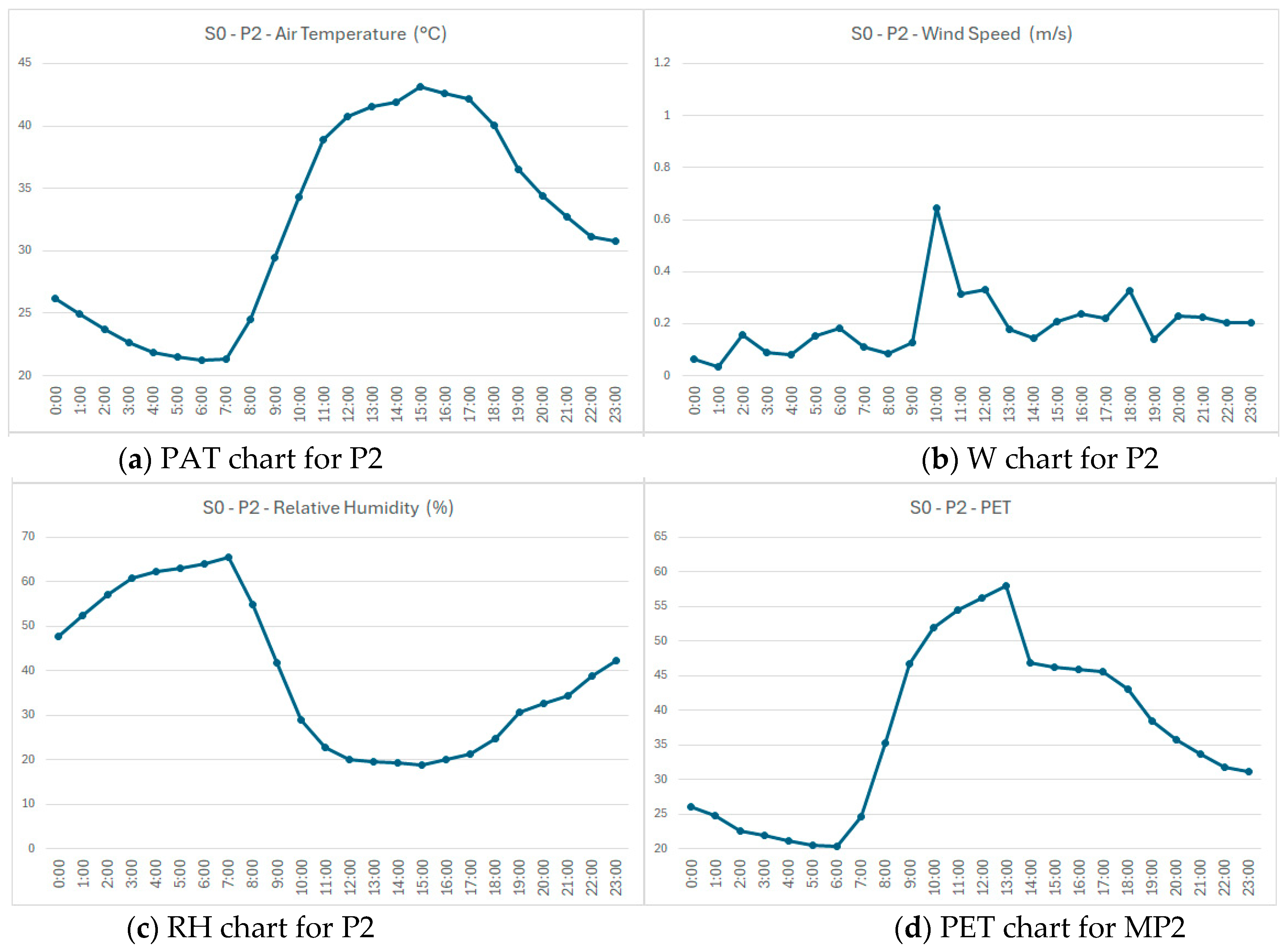 Sustainability 17 10876 g007