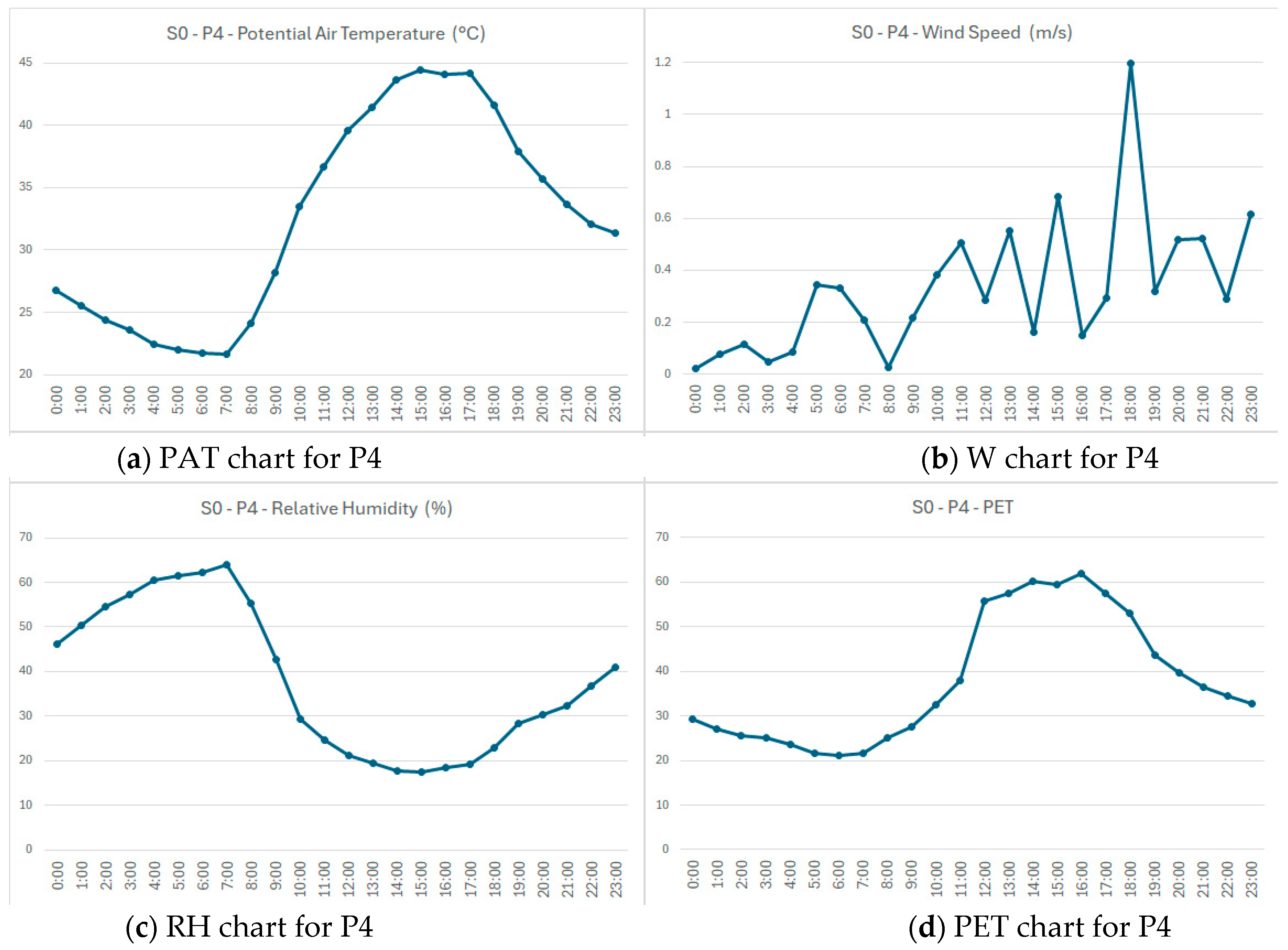 Sustainability 17 10876 g009