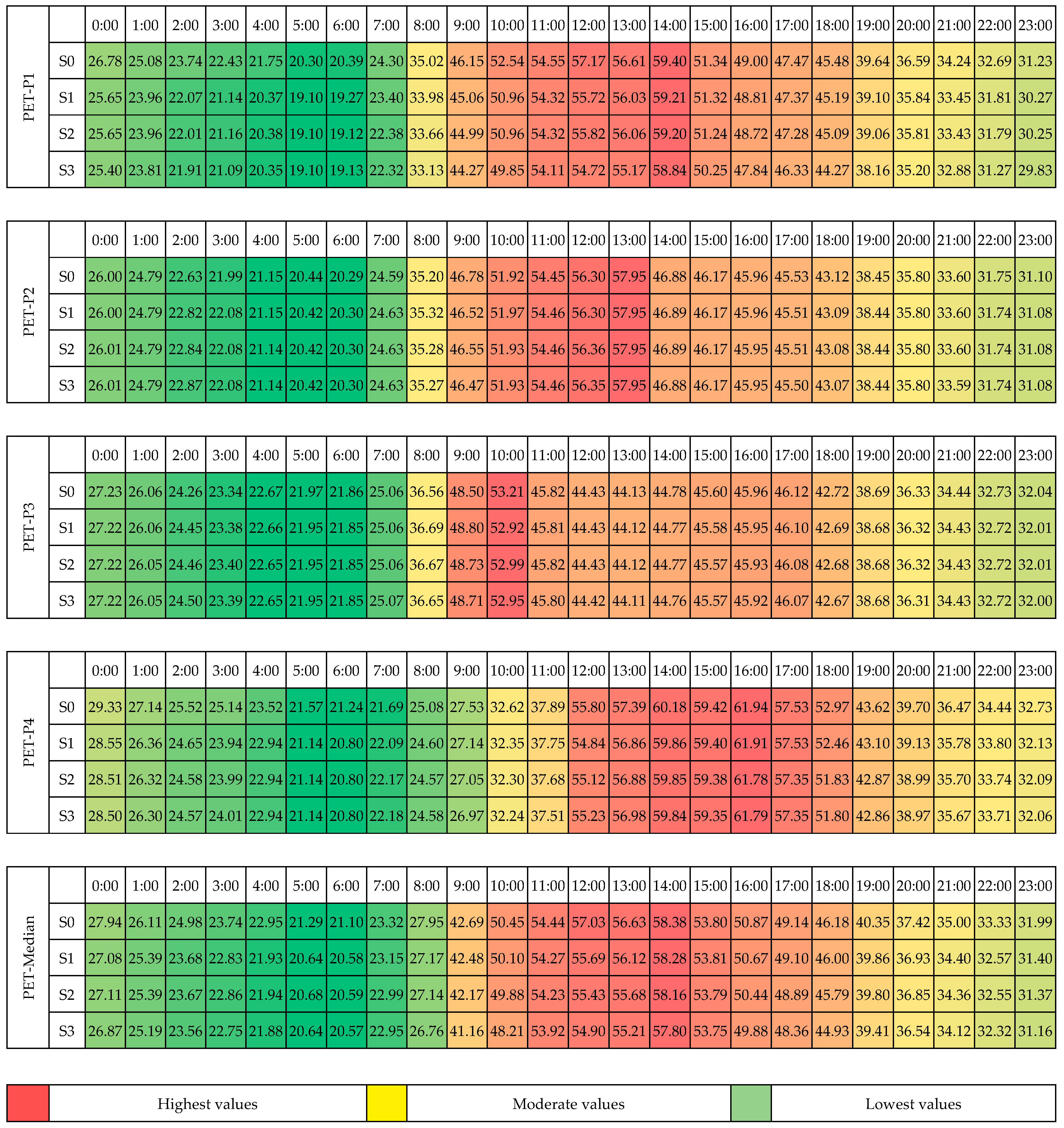 Sustainability 17 10876 g015