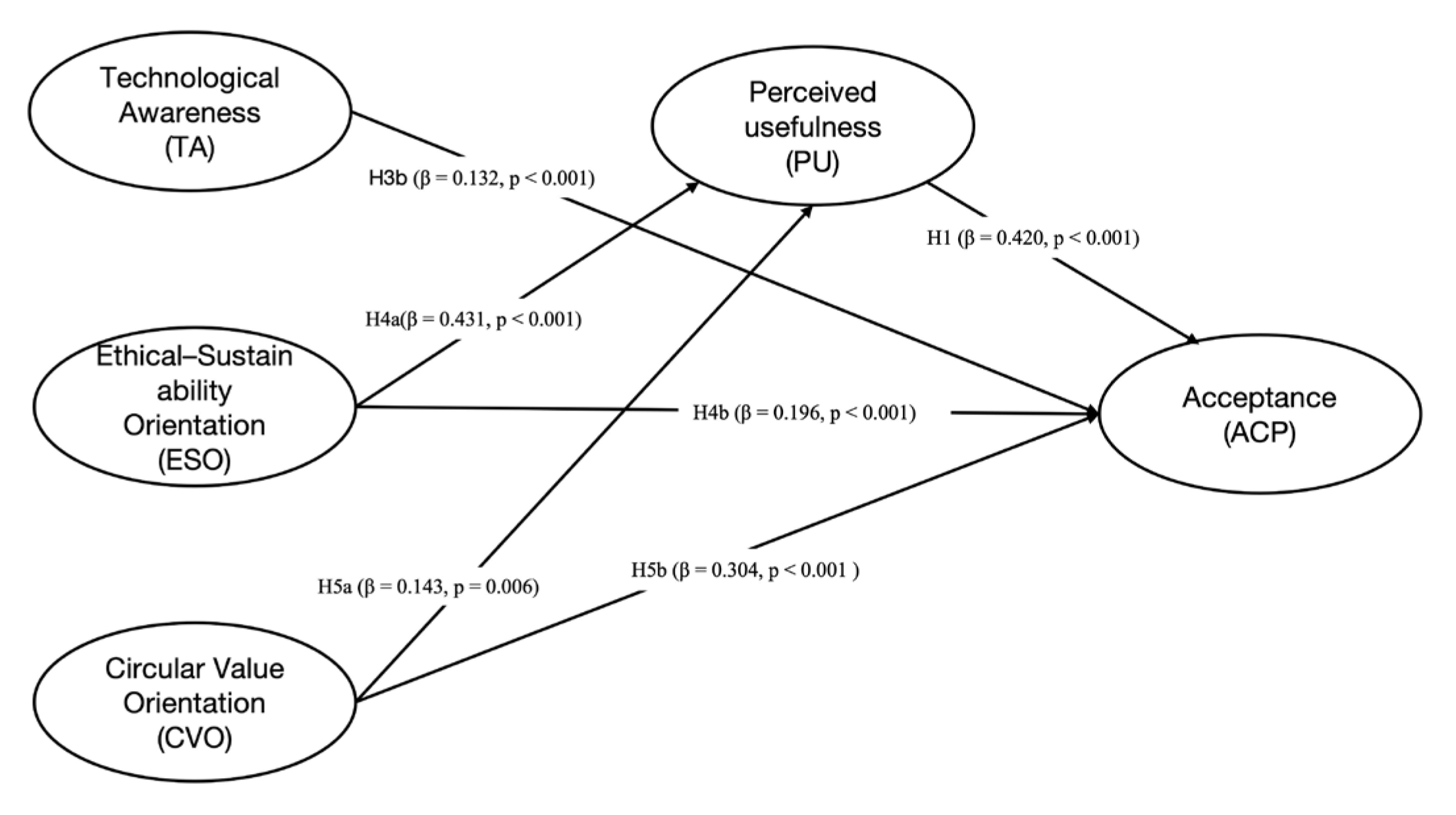 Sustainability 17 10878 g003 Sustainability 17 10878 g003