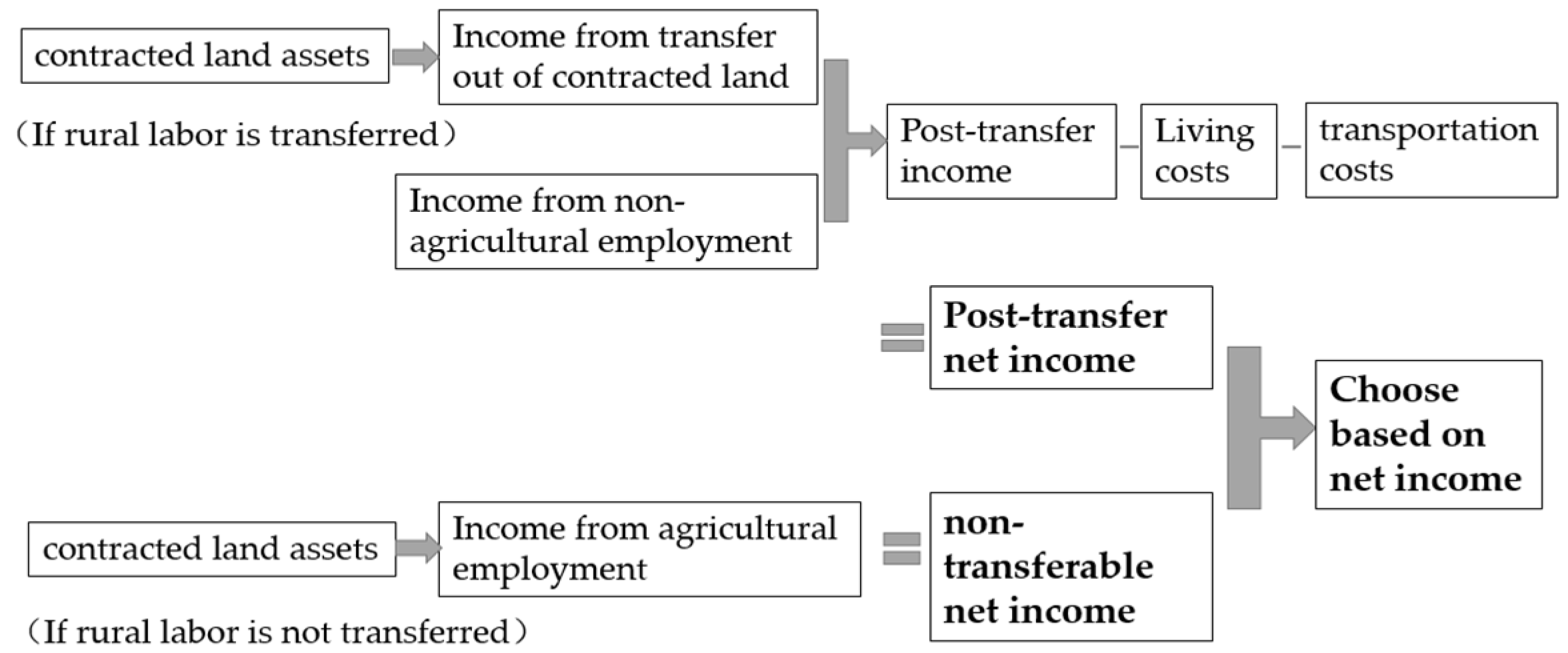 Sustainability 17 10884 g002 Sustainability 17 10884 g002