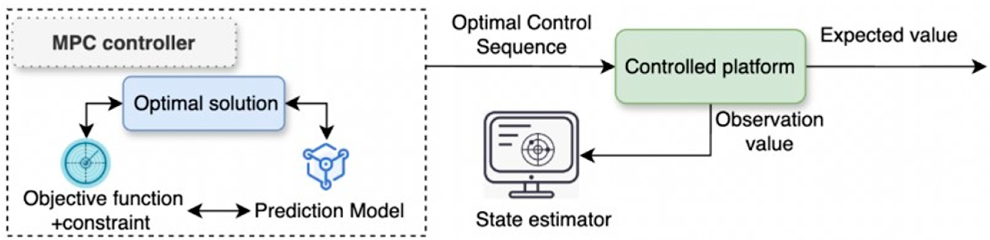 Sustainability 17 10889 g002