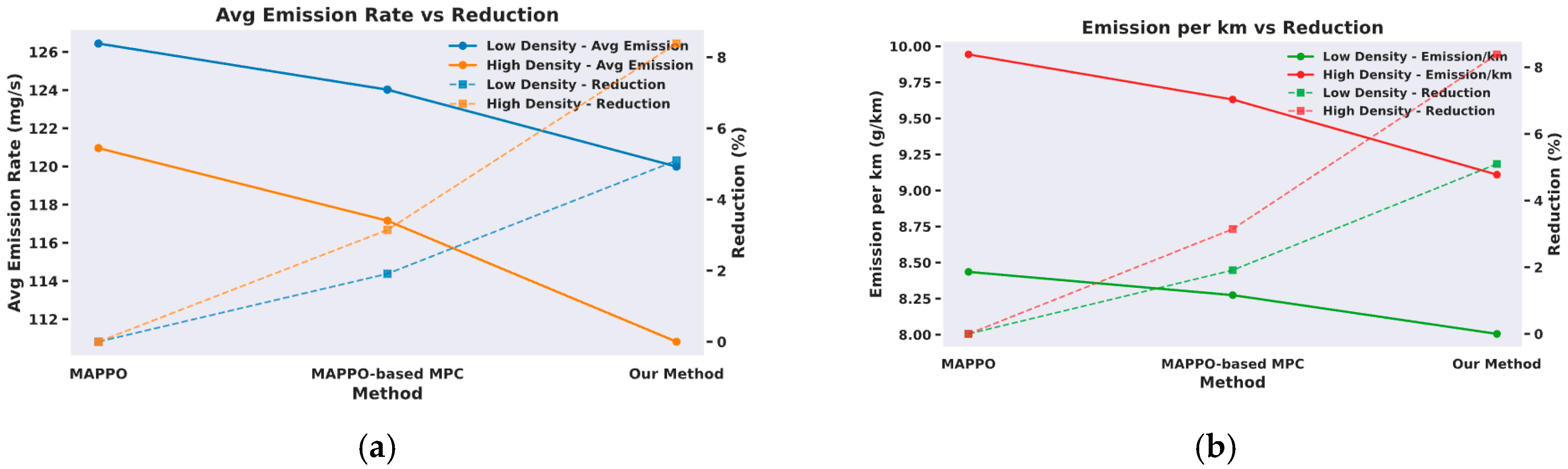 Sustainability 17 10889 g008