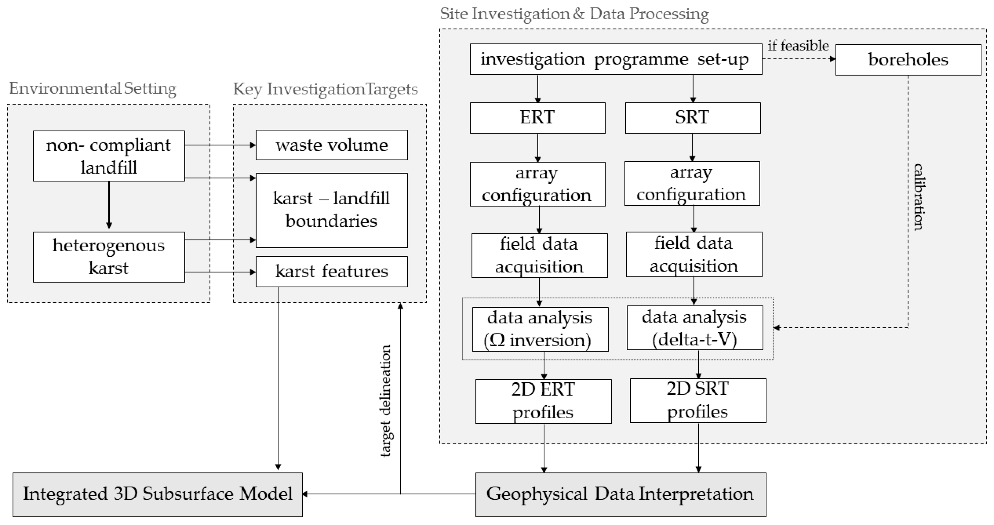 Sustainability 17 10892 g001