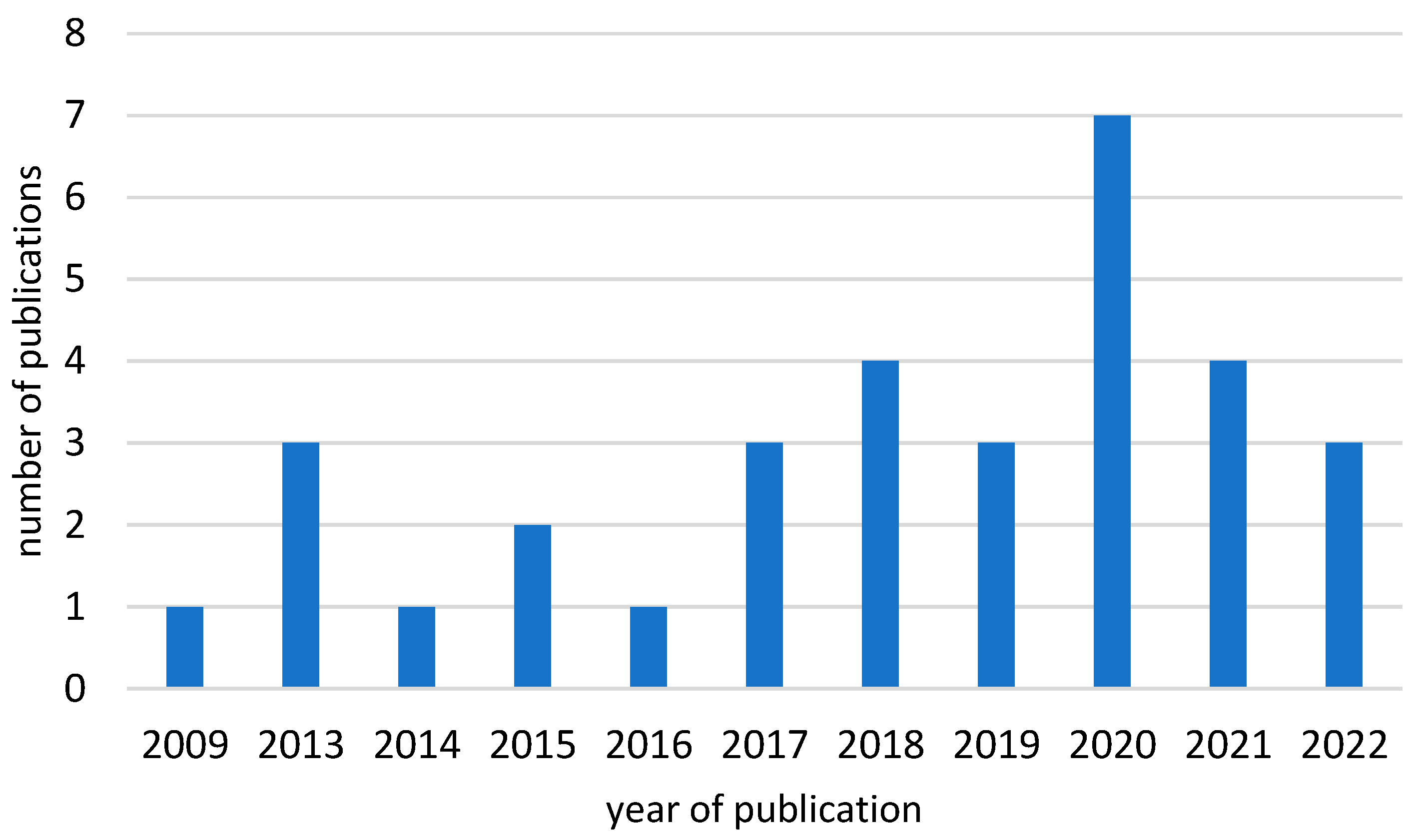 Sustainability 17 10893 g002