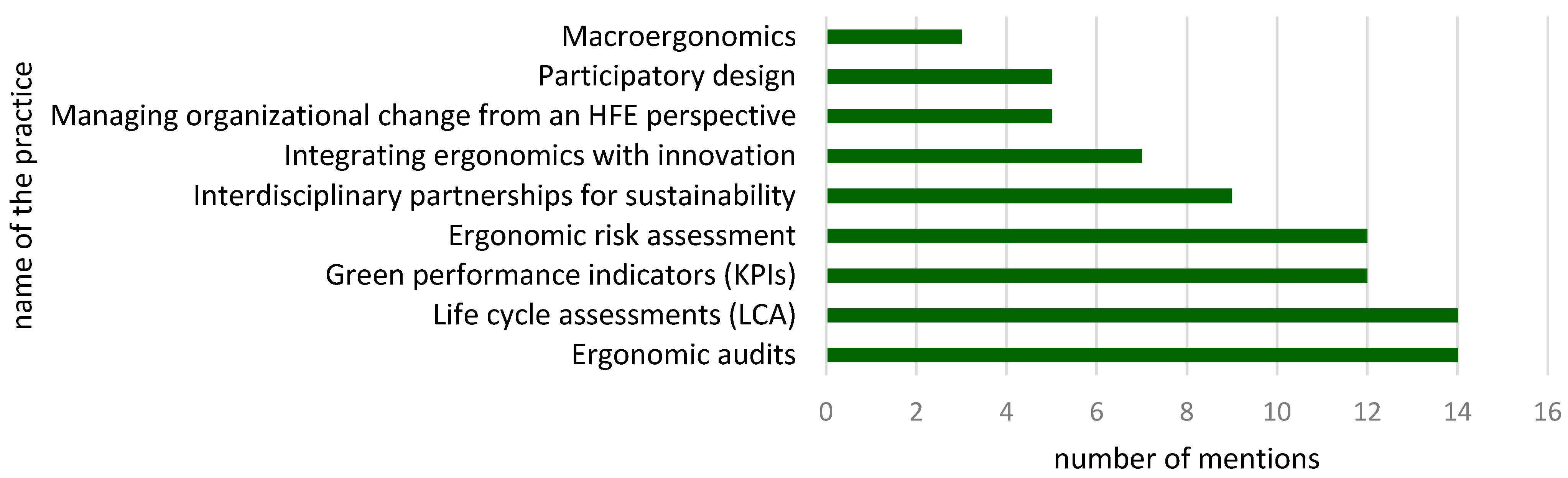 Sustainability 17 10893 g005