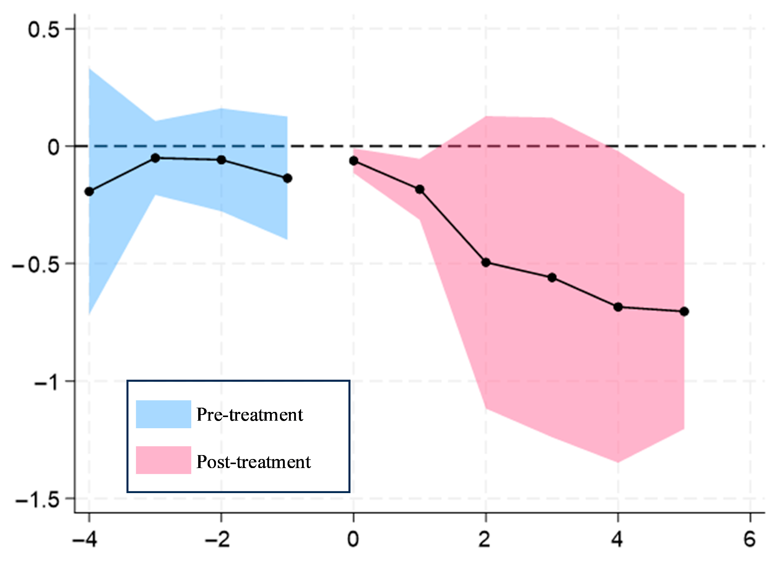 Sustainability 17 10895 g004