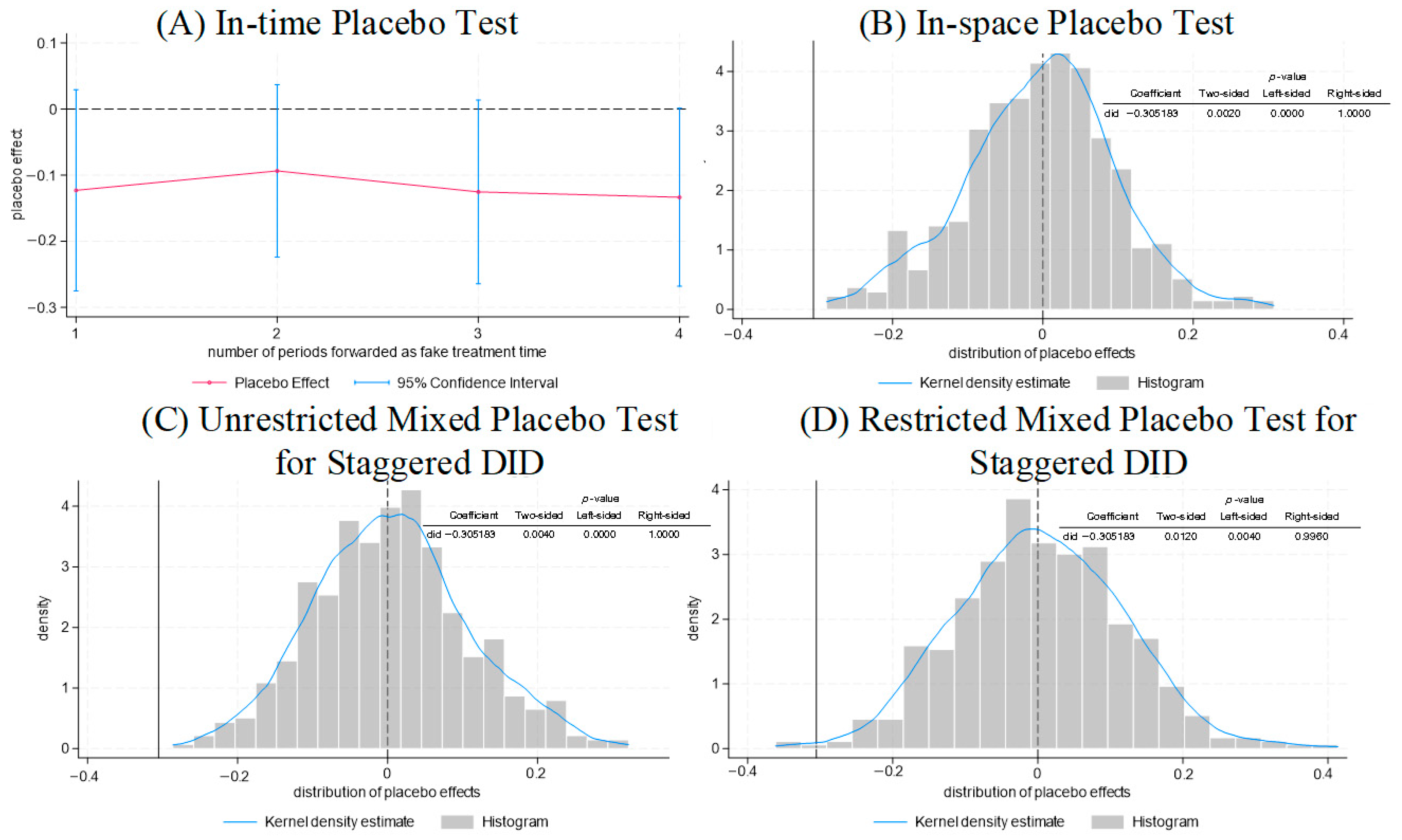 Sustainability 17 10895 g005