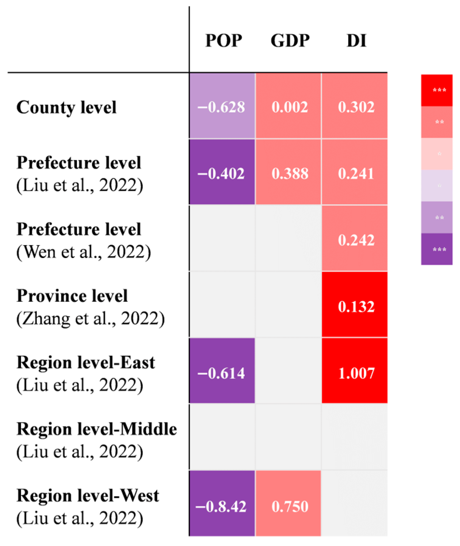 Sustainability 17 10895 g006