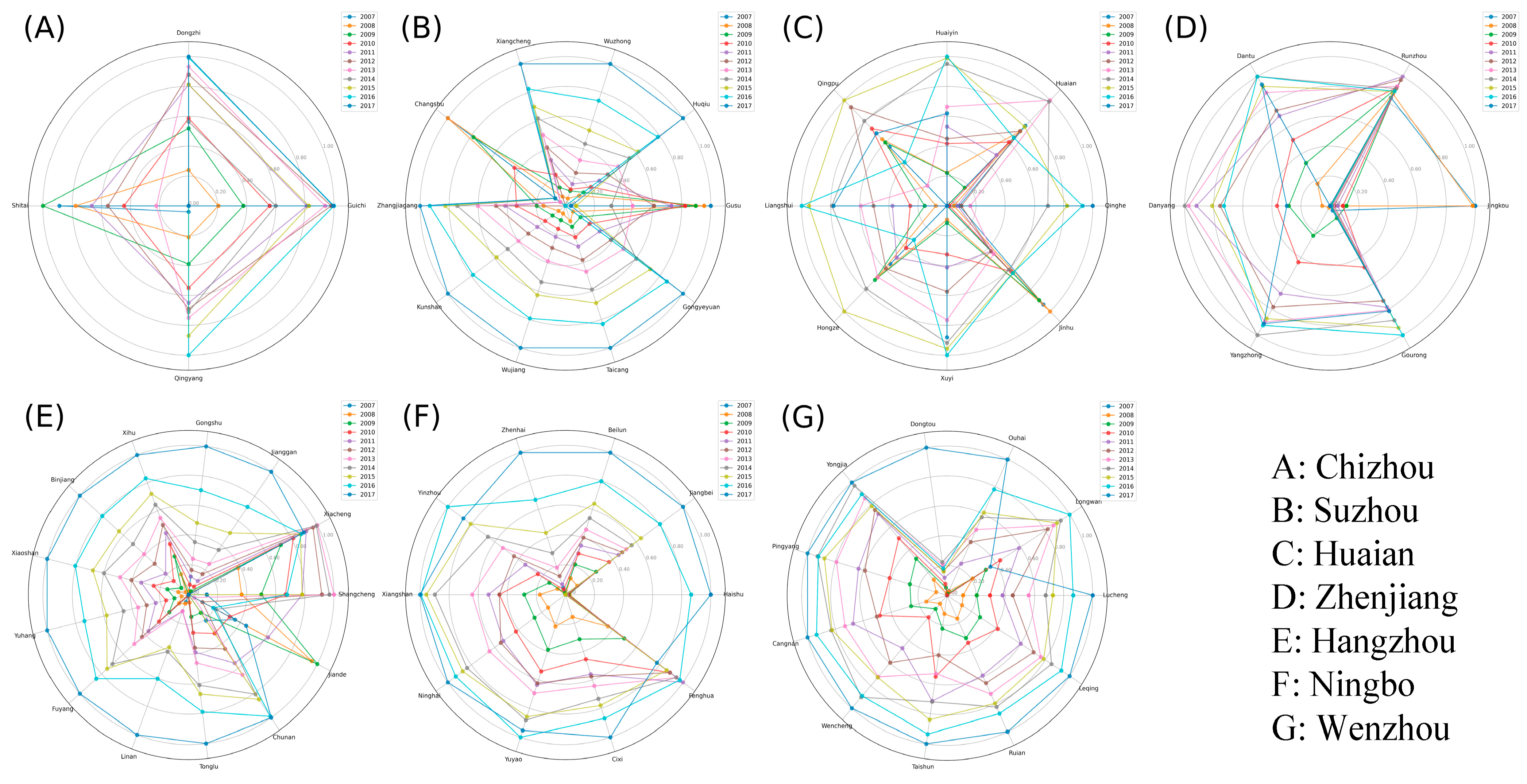 Sustainability 17 10895 g007