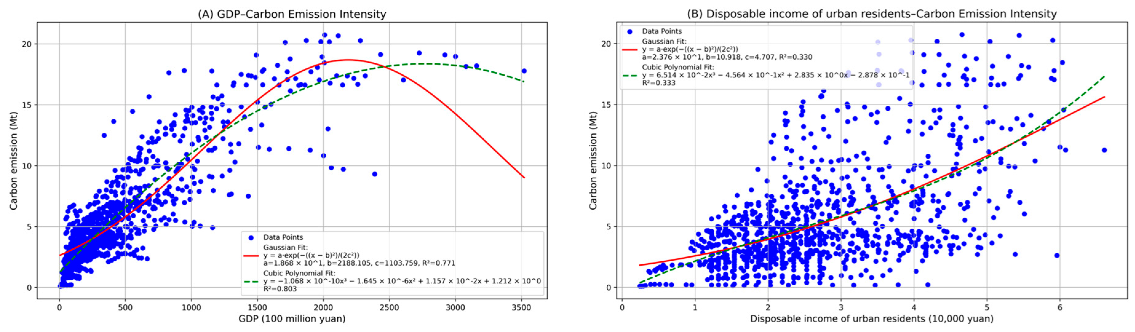 Sustainability 17 10895 g008