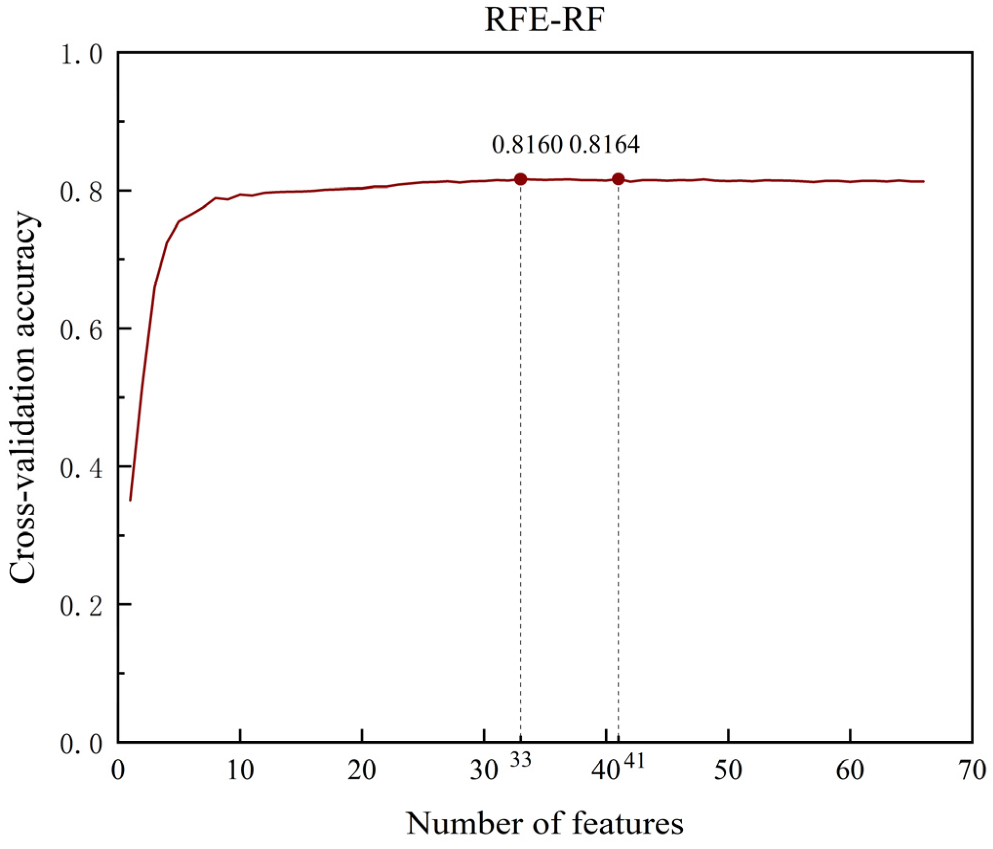 Sustainability 17 10900 g005