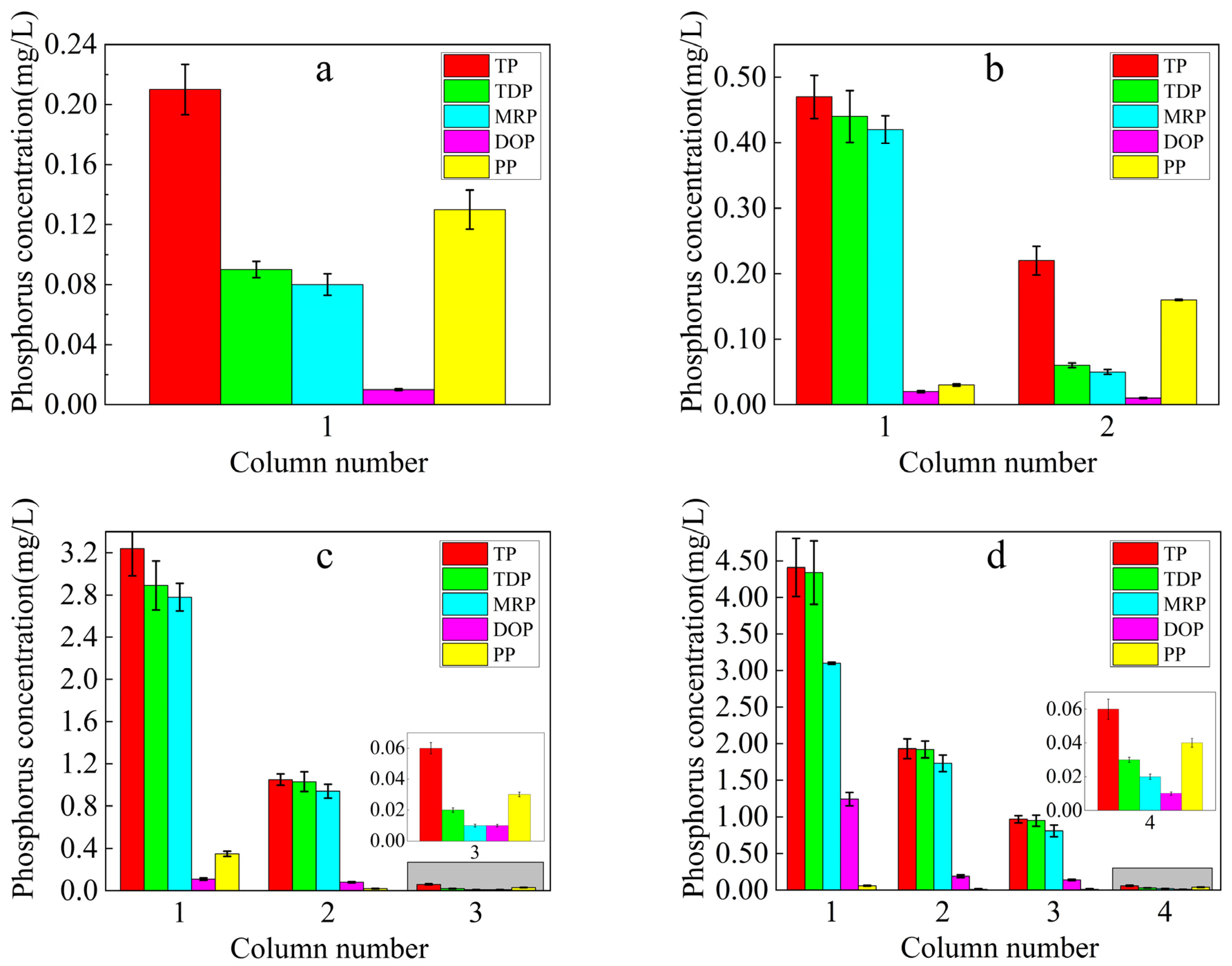 Sustainability 17 10910 g004a